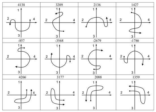 Sensors 21 05713 g0a4 550