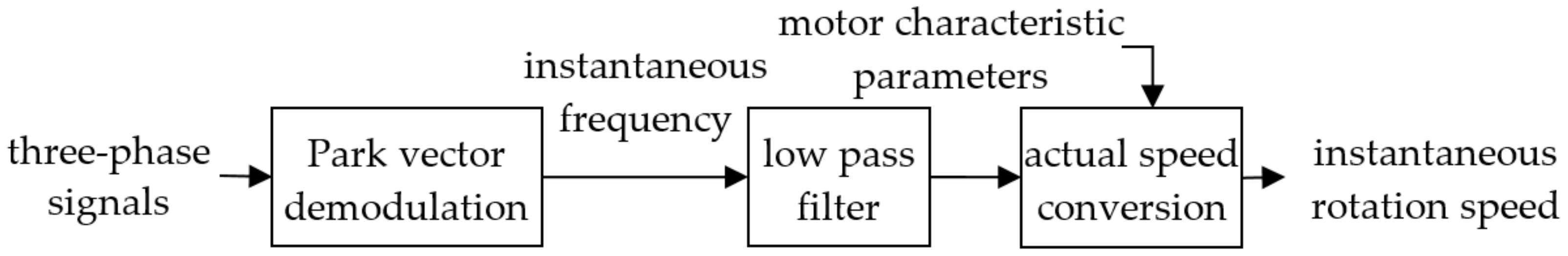 Sensors 21 05714 g003