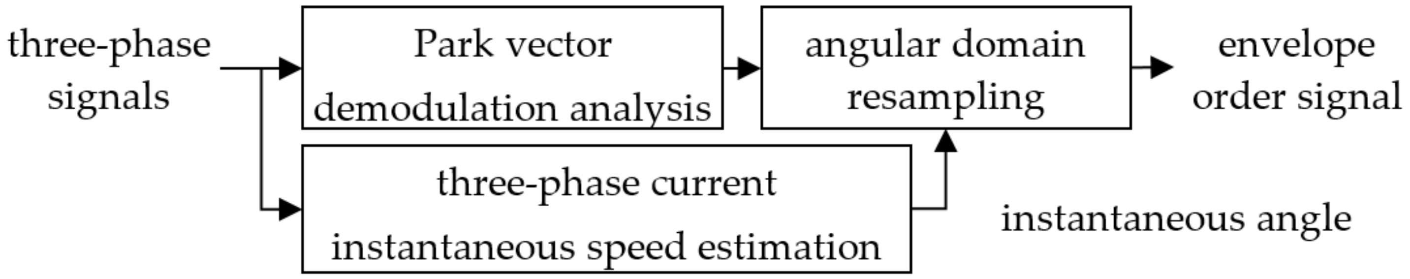 Sensors 21 05714 g004