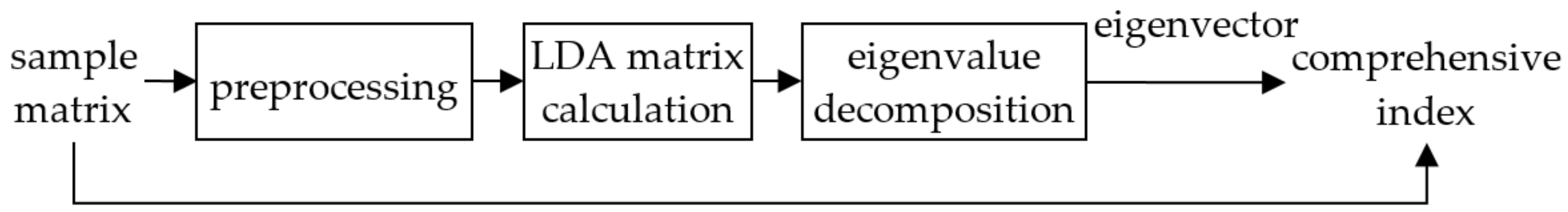 Sensors 21 05714 g005
