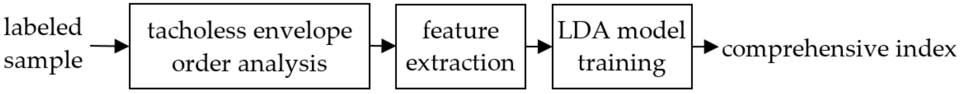 Sensors 21 05714 g006