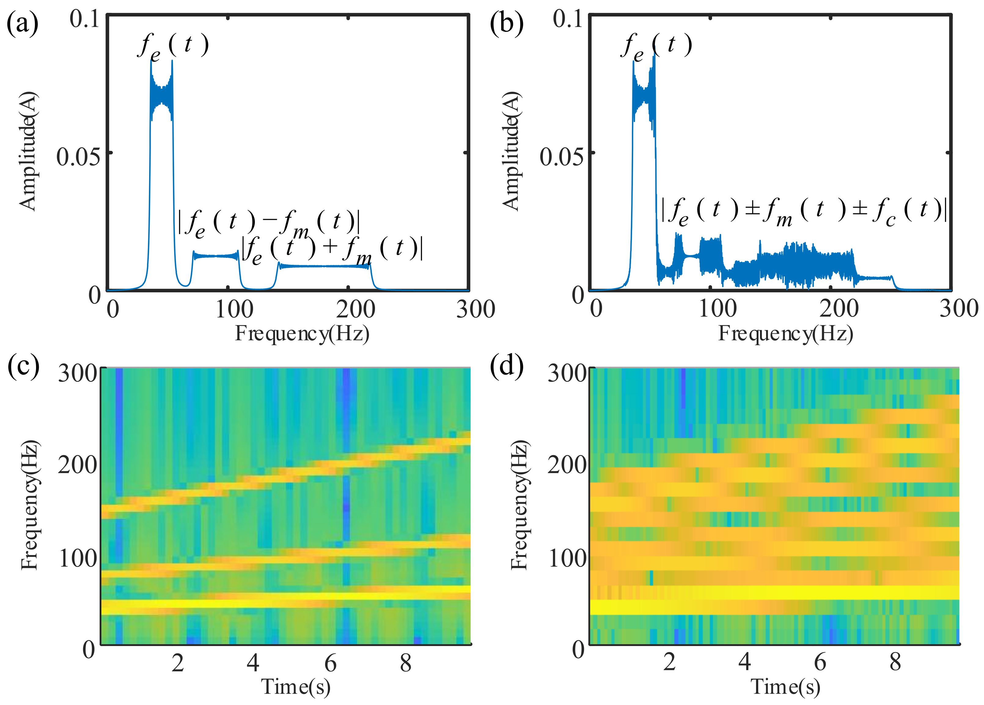 Sensors 21 05714 g007