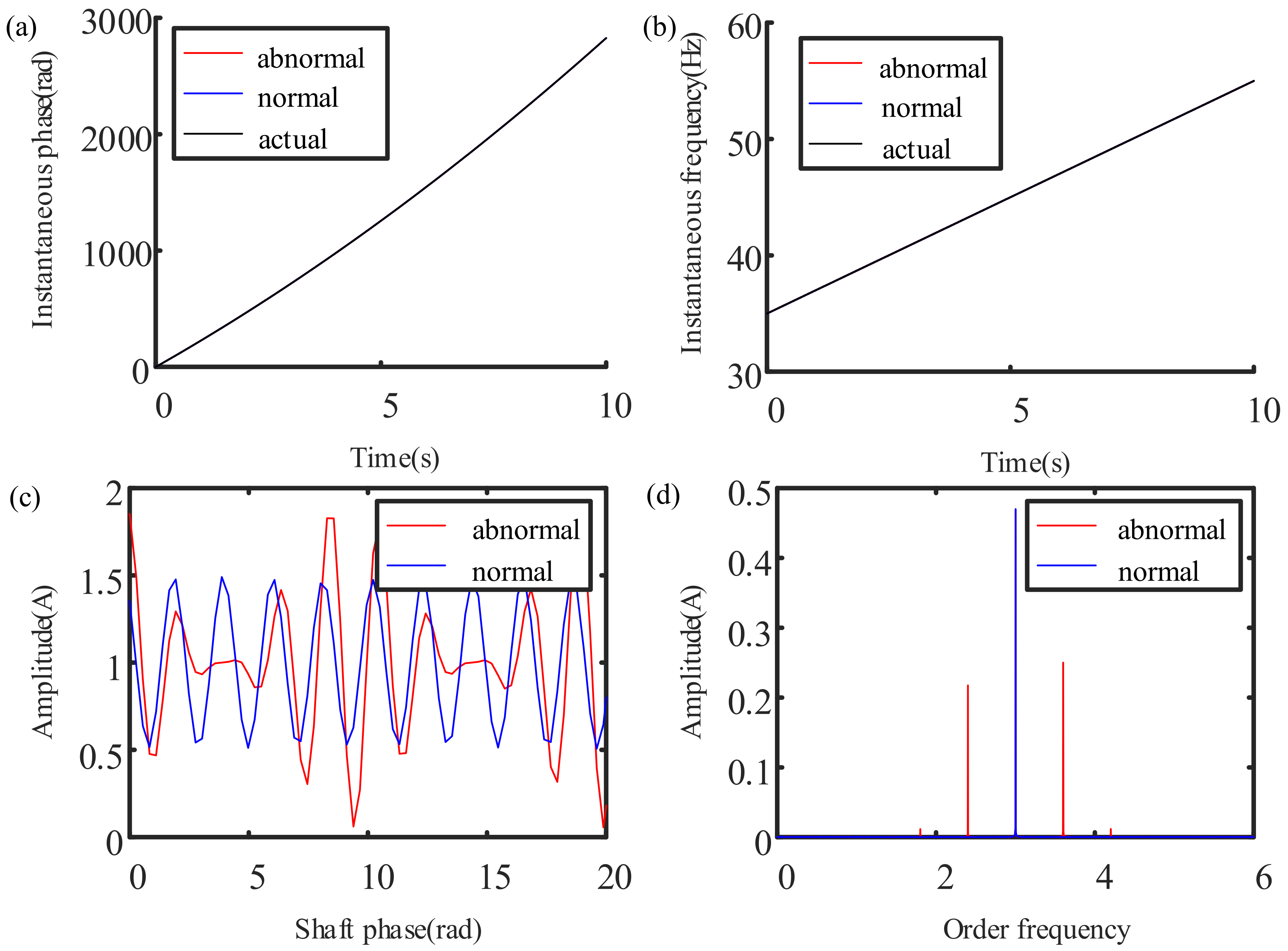 Sensors 21 05714 g008