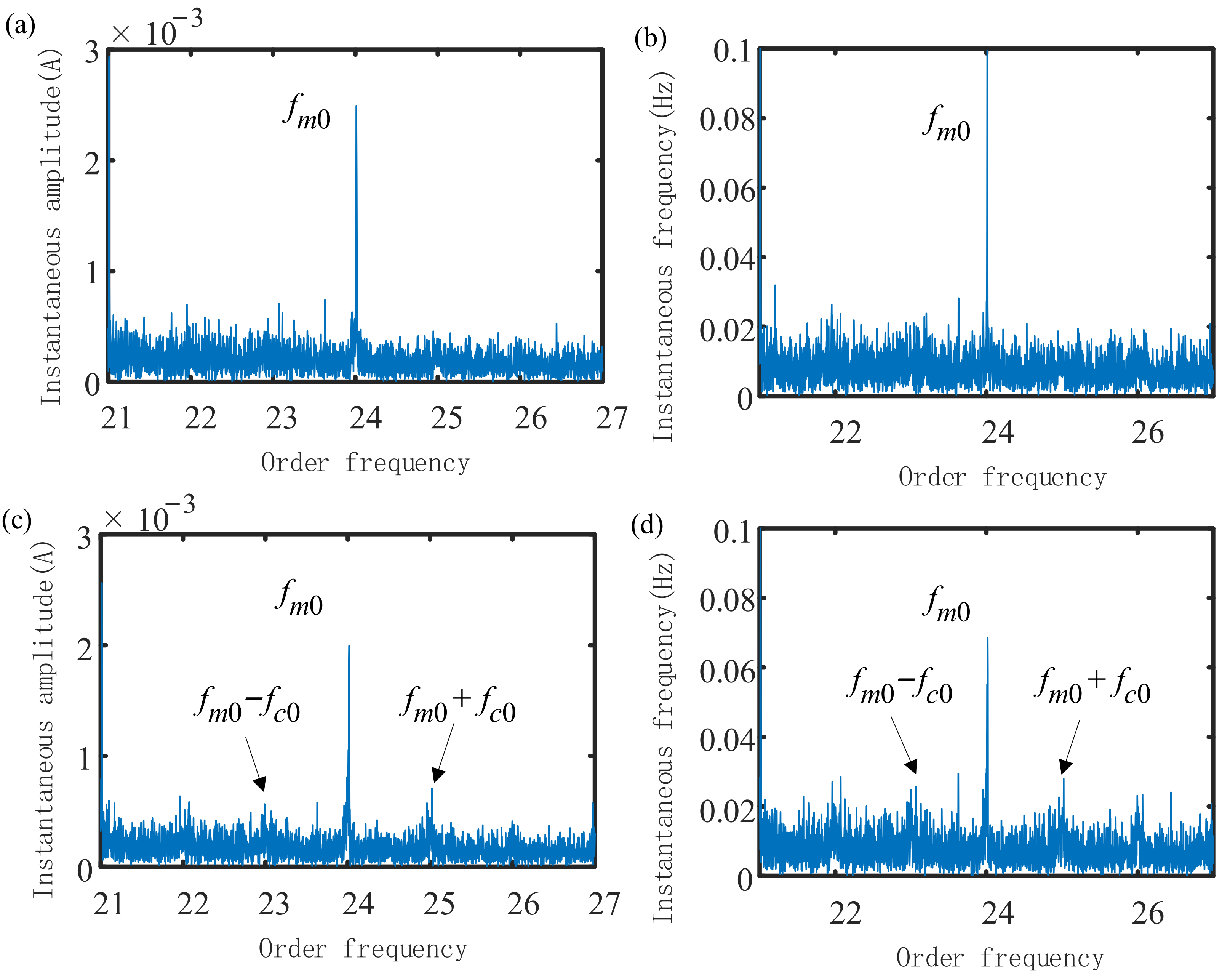 Sensors 21 05714 g016