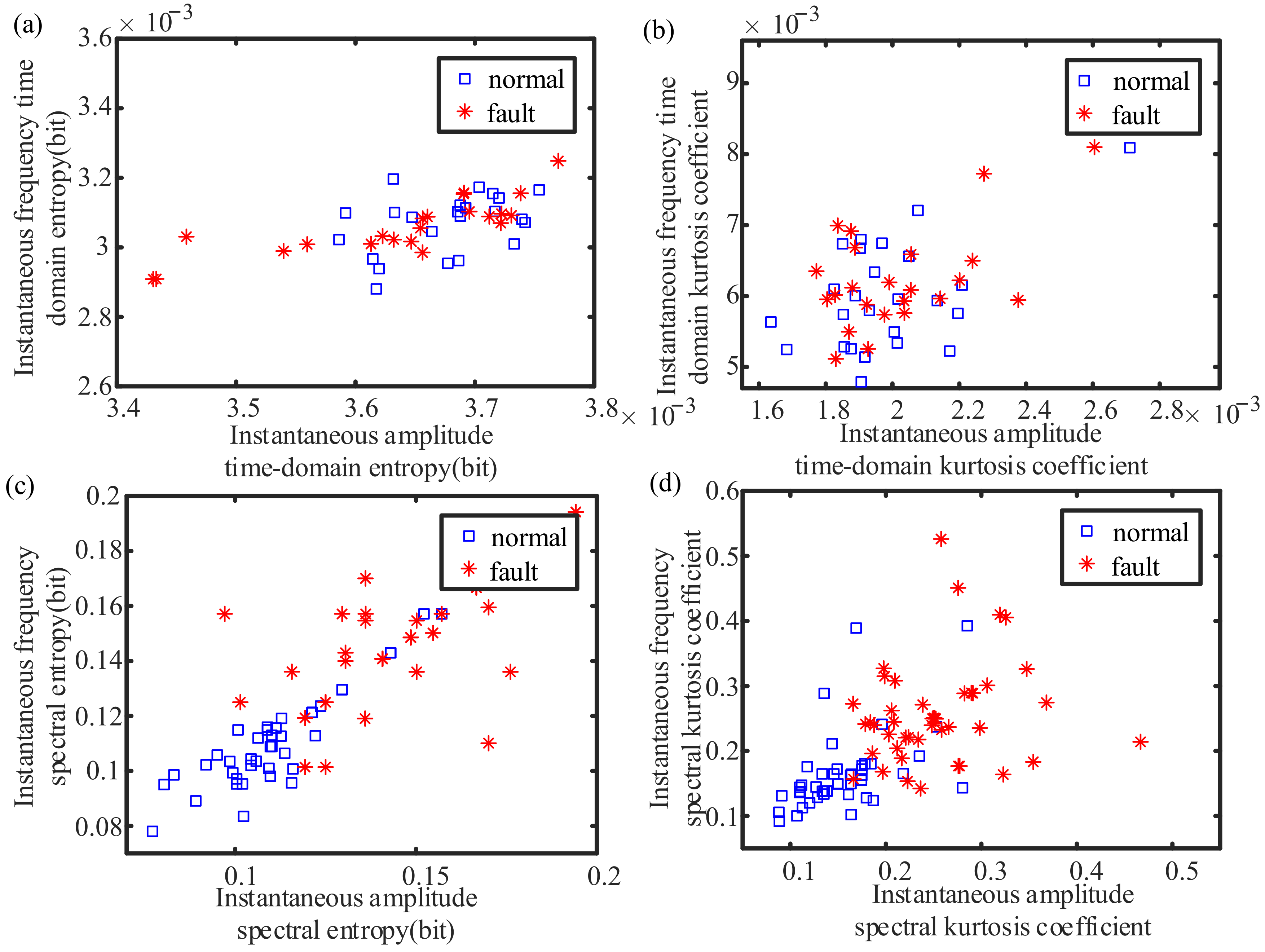 Sensors 21 05714 g017