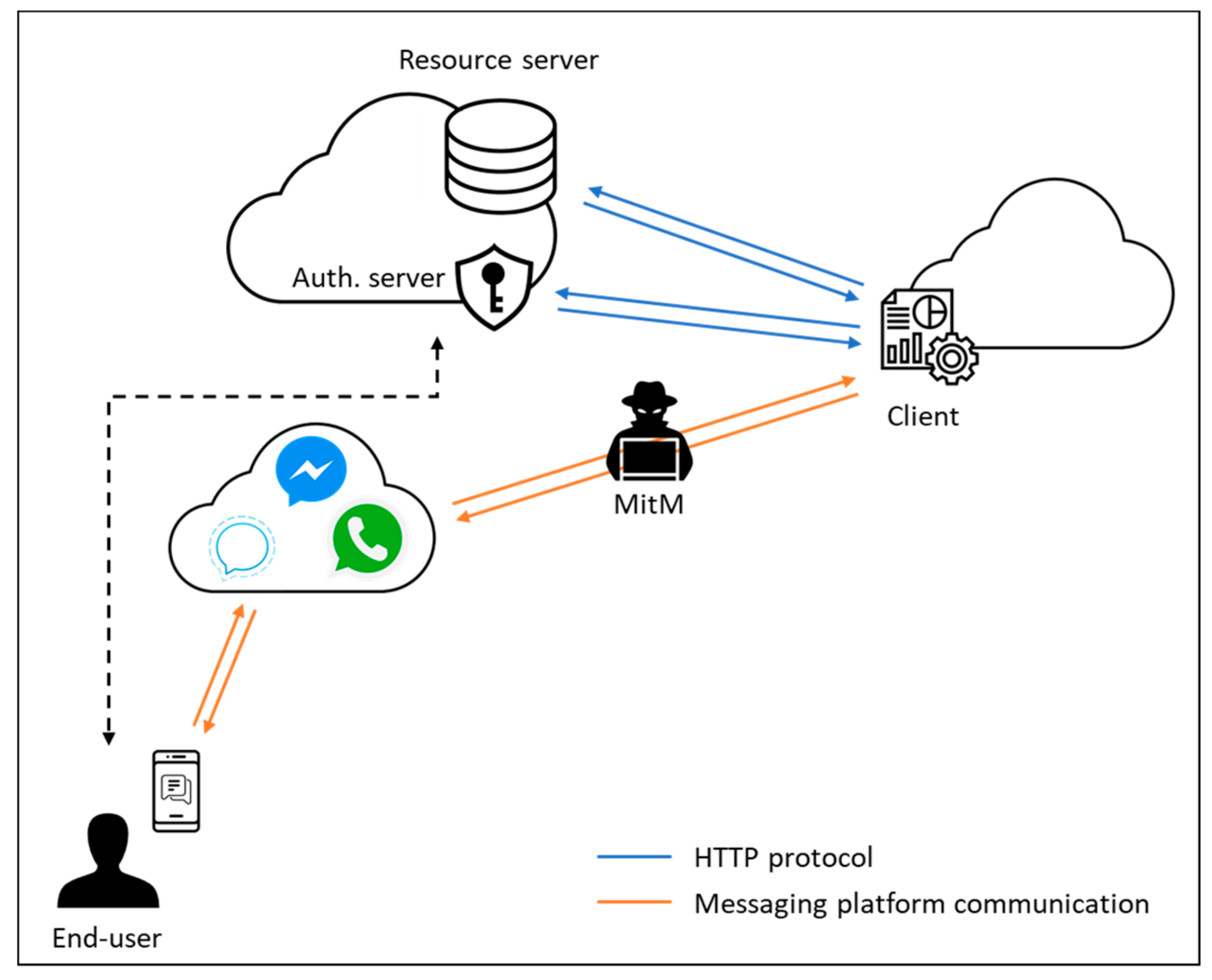 Sensors 21 05716 g002