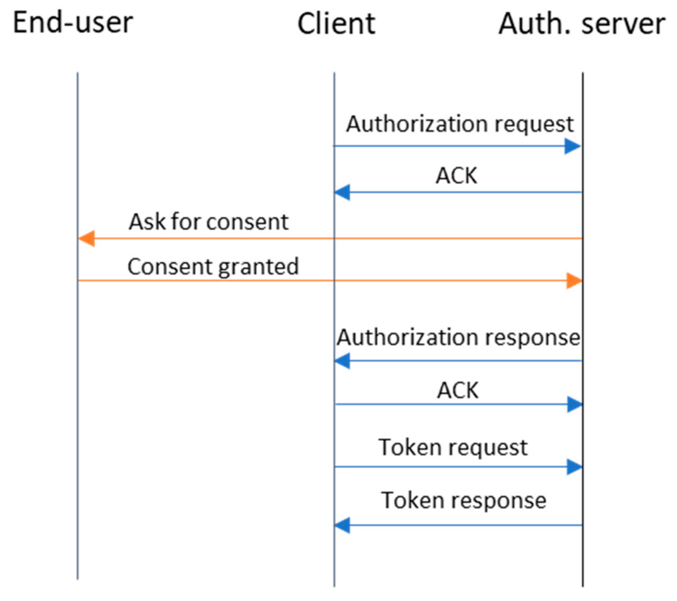 Sensors 21 05716 g003