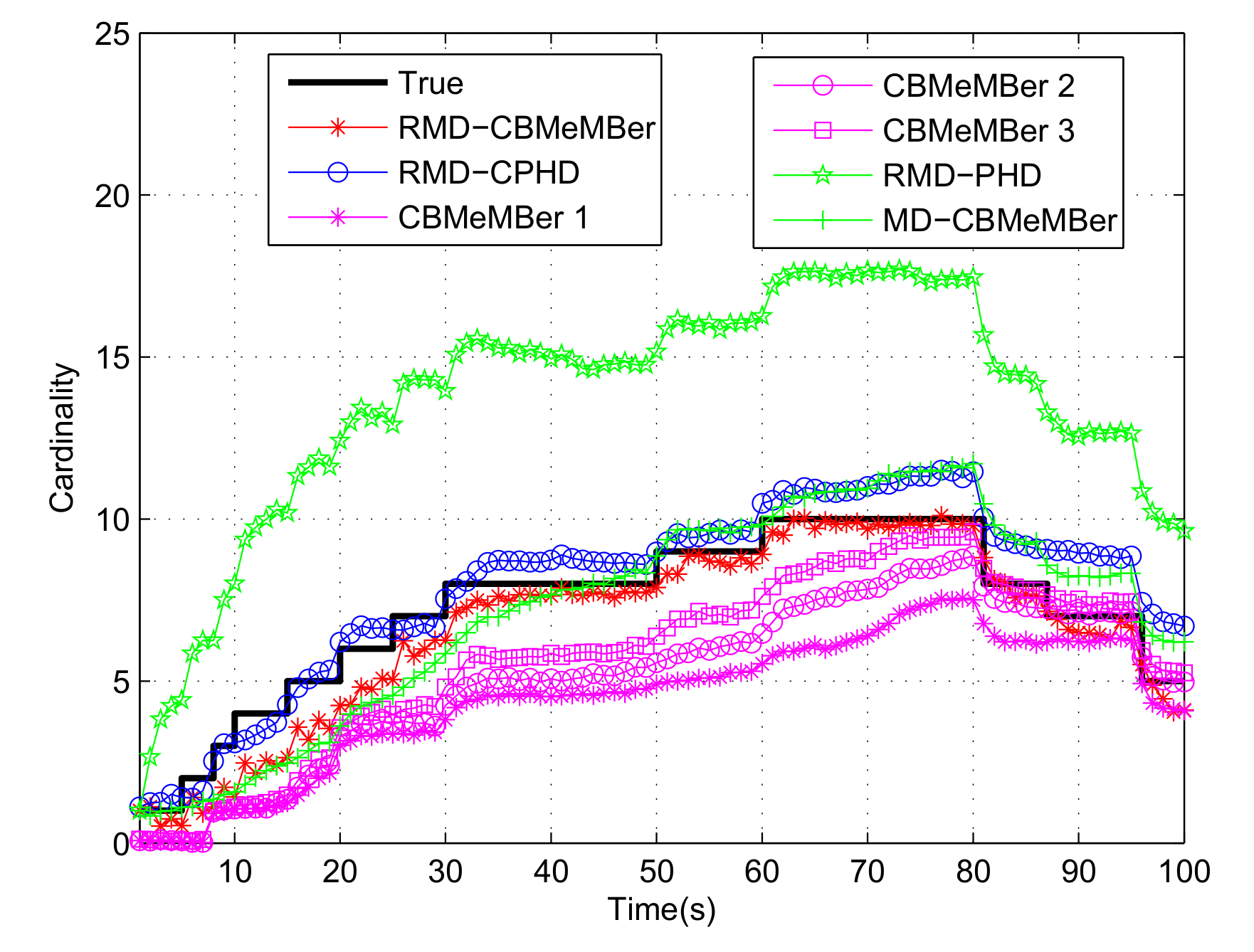 Sensors 21 05717 g003