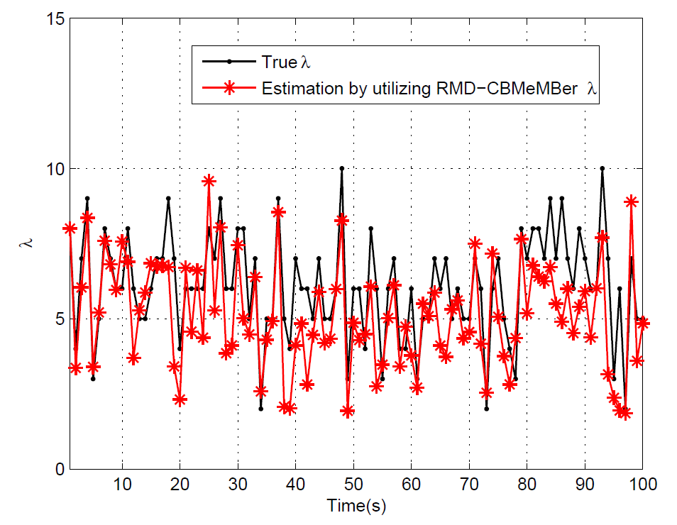 Sensors 21 05717 g004