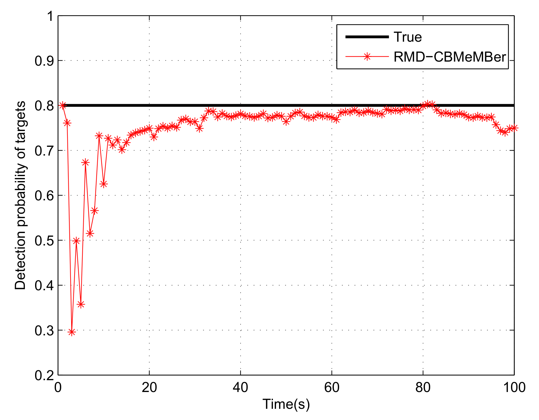 Sensors 21 05717 g005