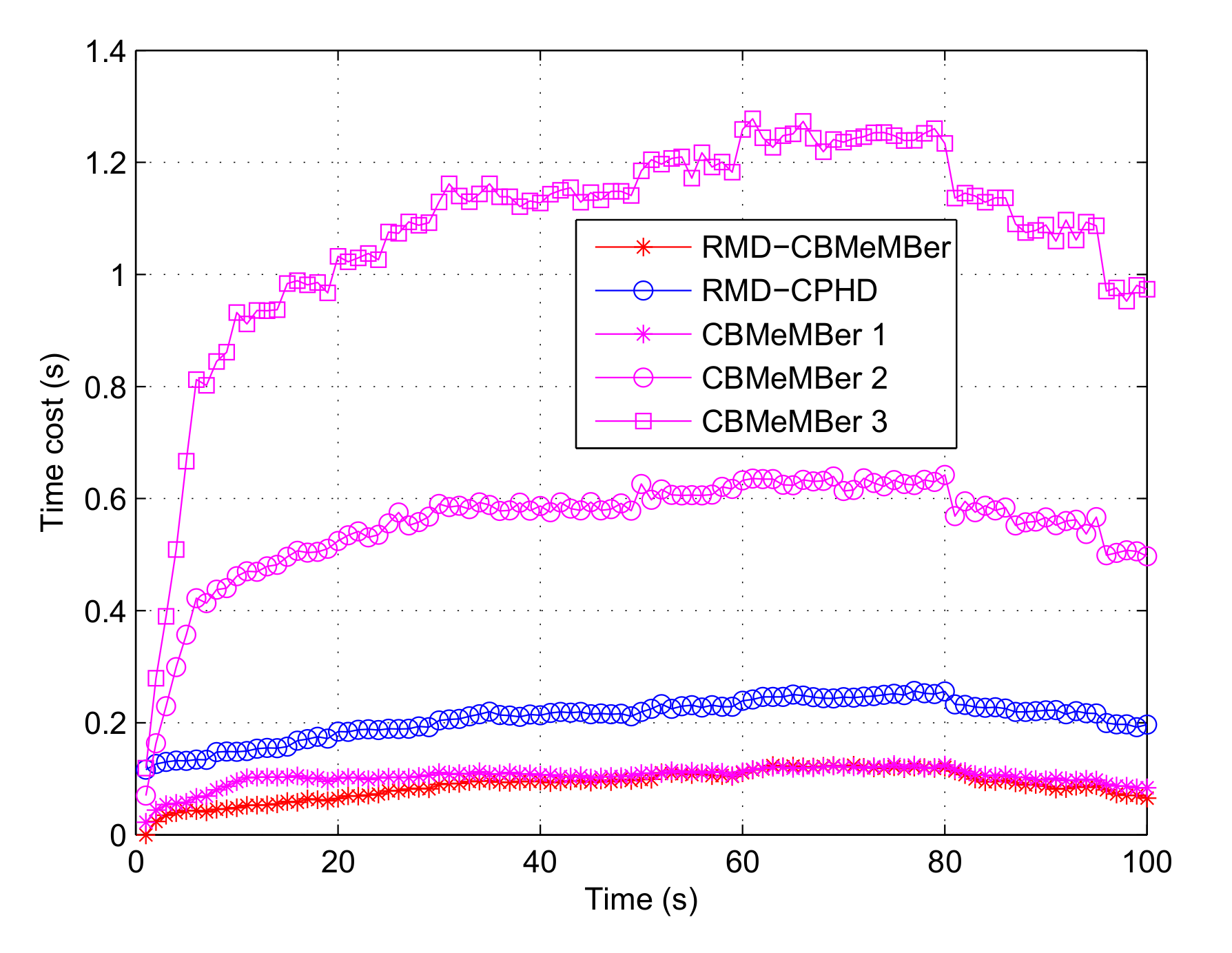 Sensors 21 05717 g007