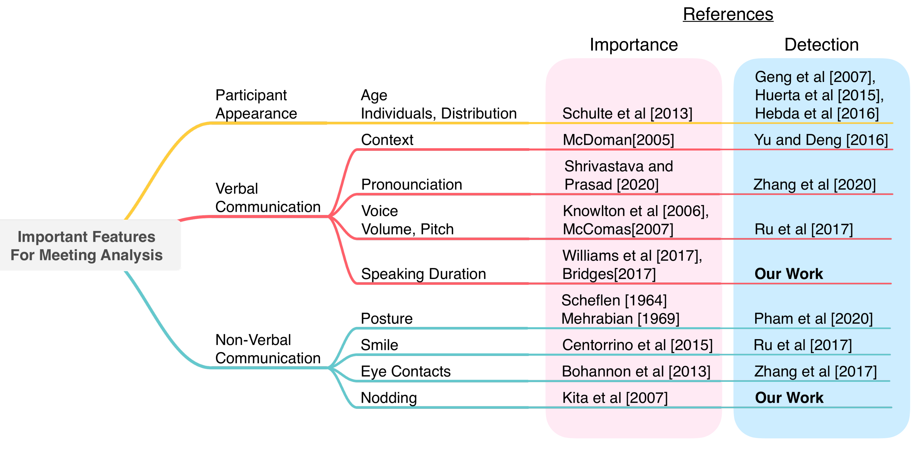 Sensors 21 05719 g002