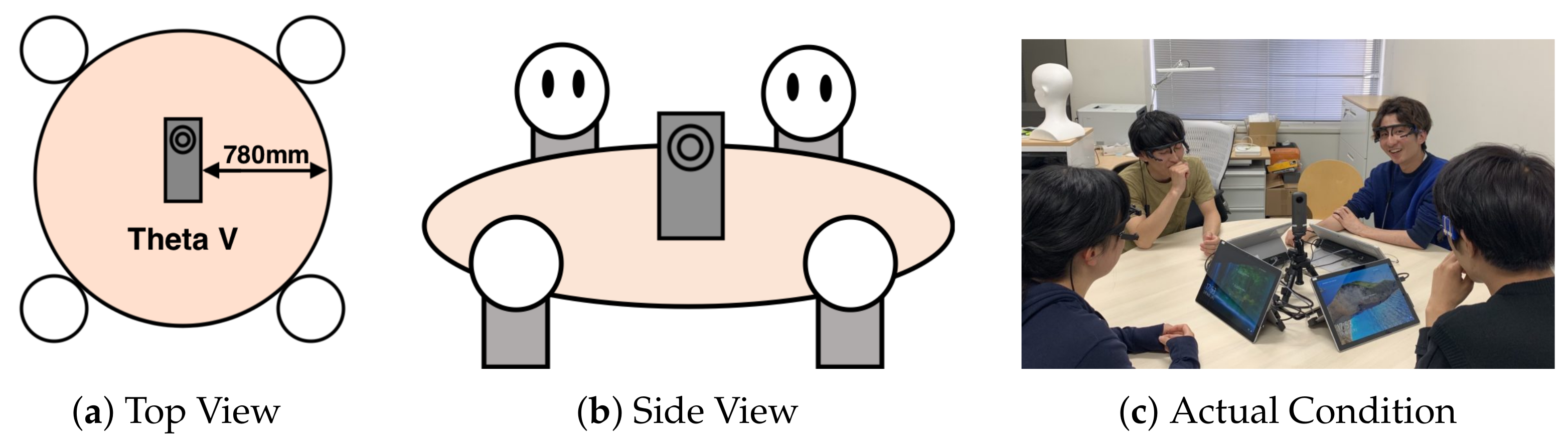 Sensors 21 05719 g003