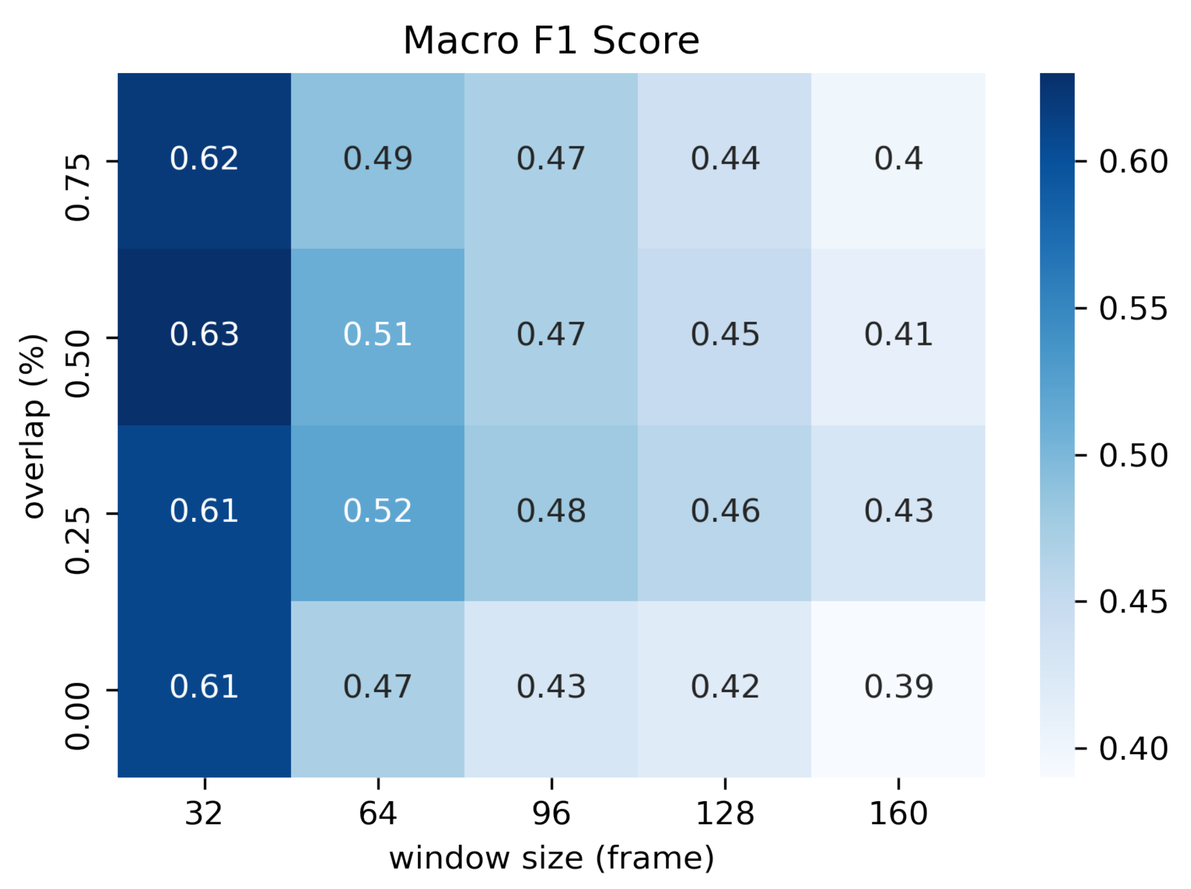 Sensors 21 05719 g007