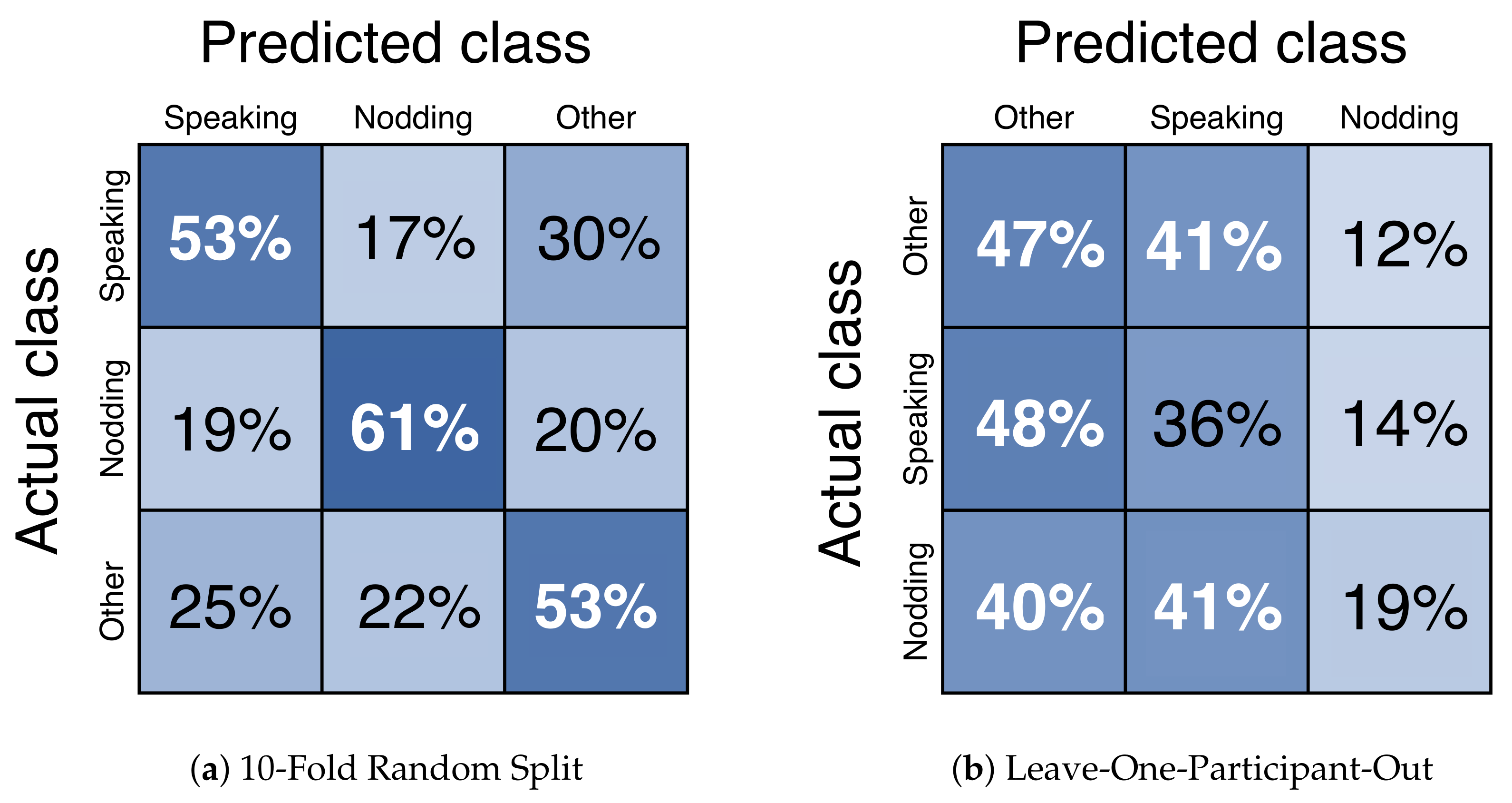 Sensors 21 05719 g009
