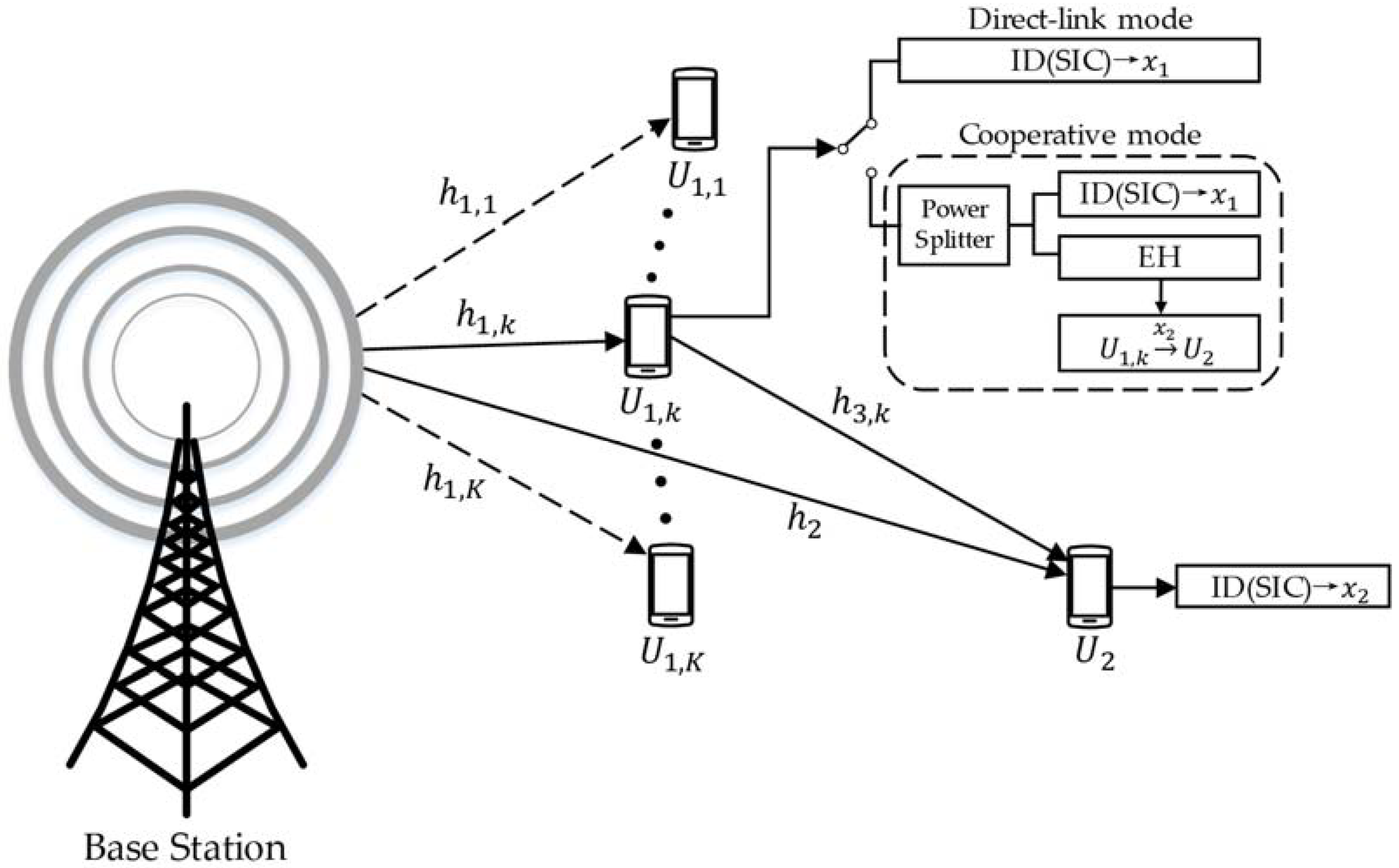 Sensors 21 05720 g001