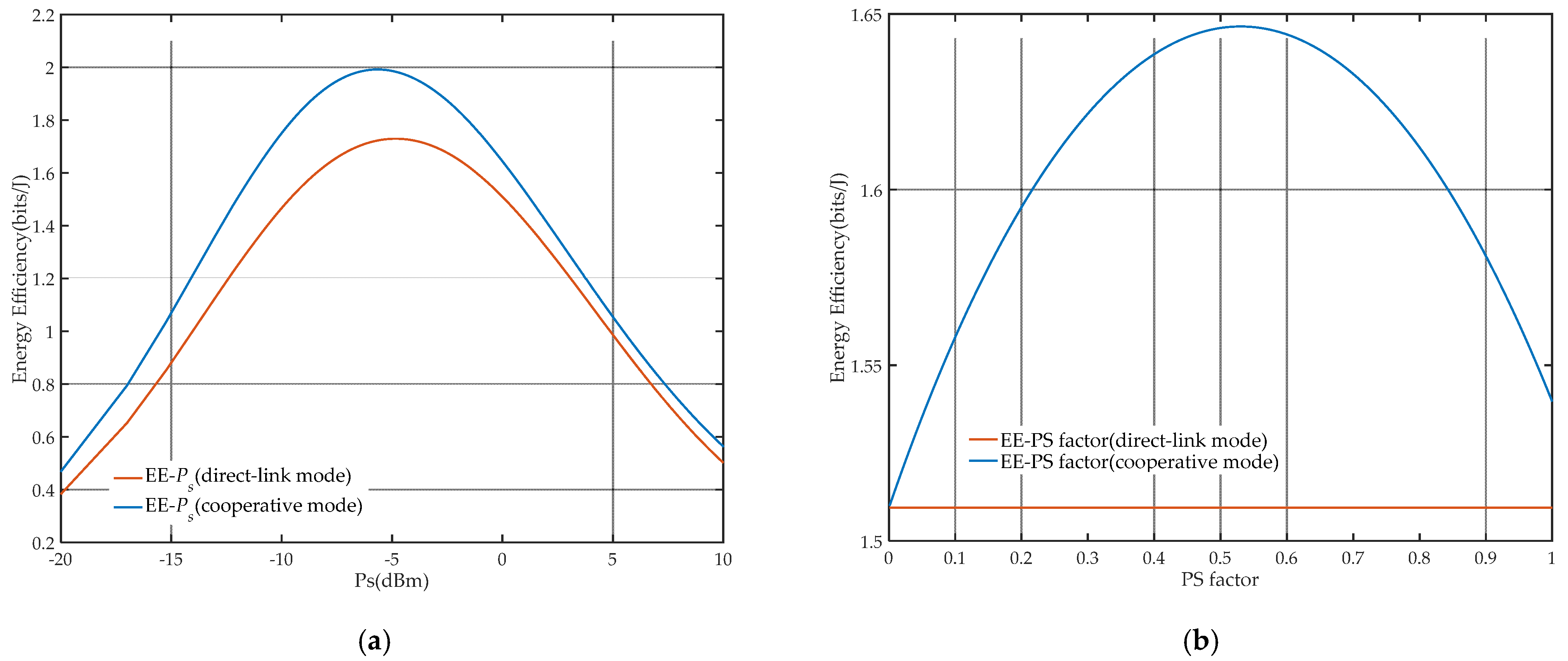 Sensors 21 05720 g007