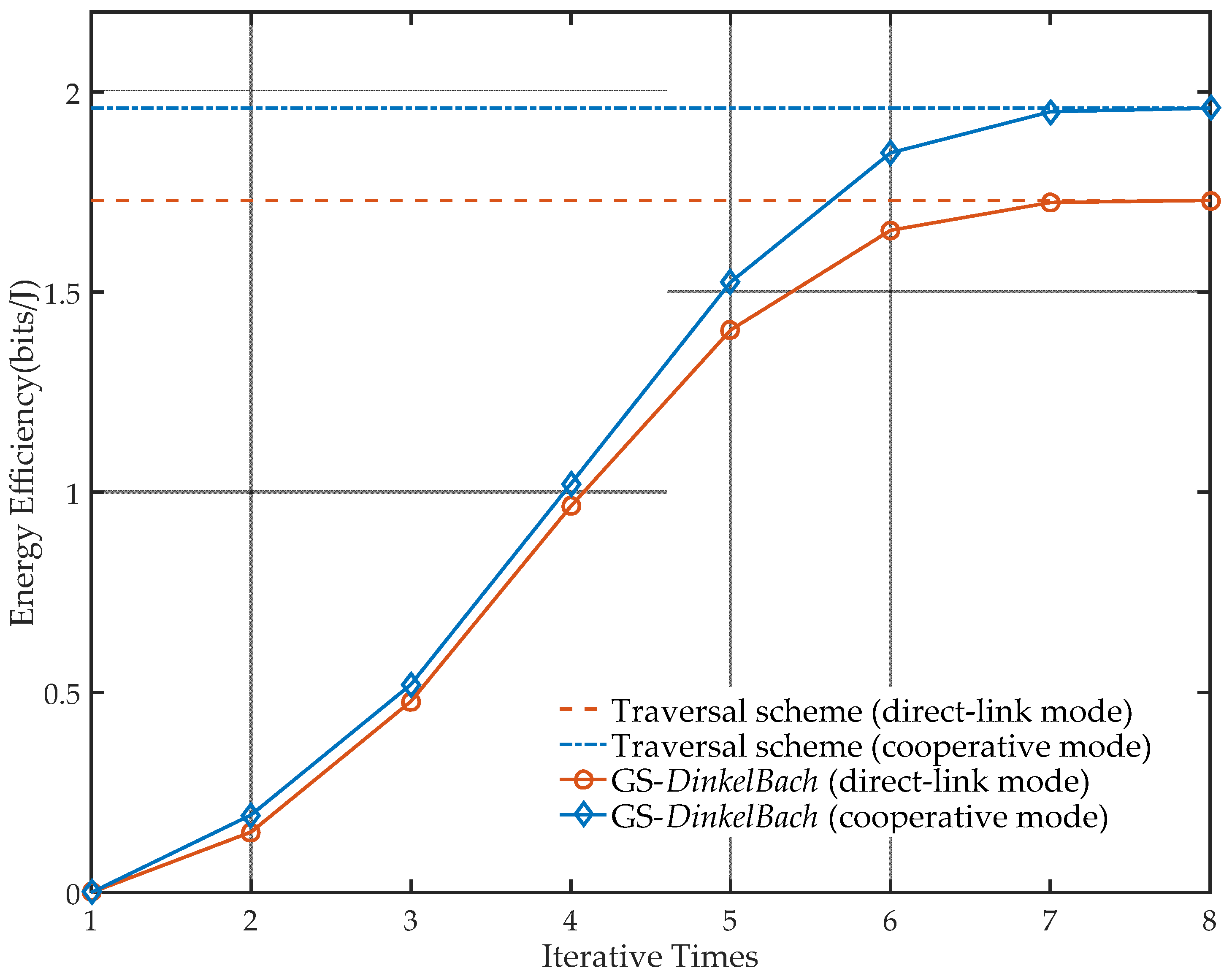 Sensors 21 05720 g008