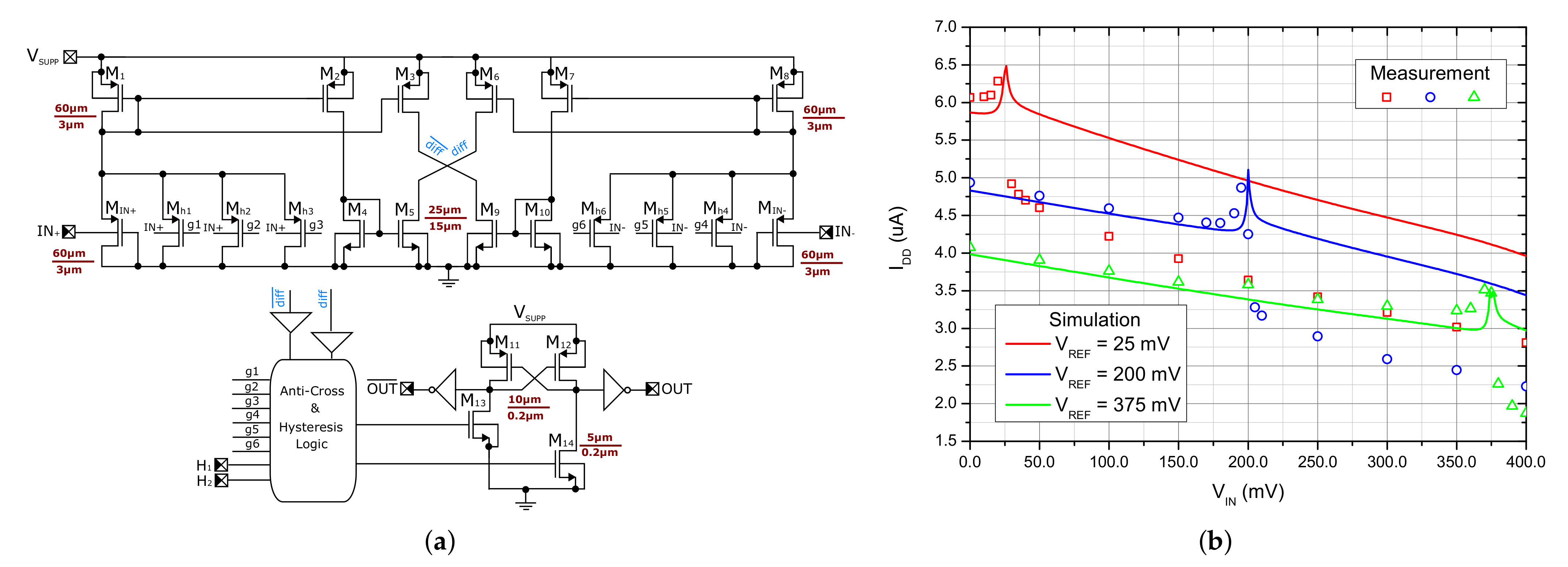 Sensors 21 05721 g006