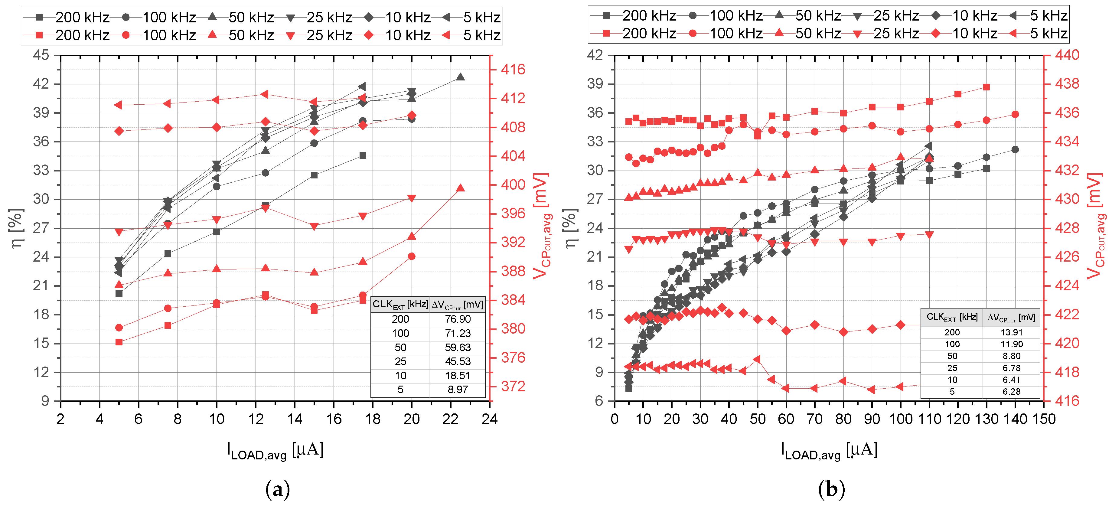 Sensors 21 05721 g009