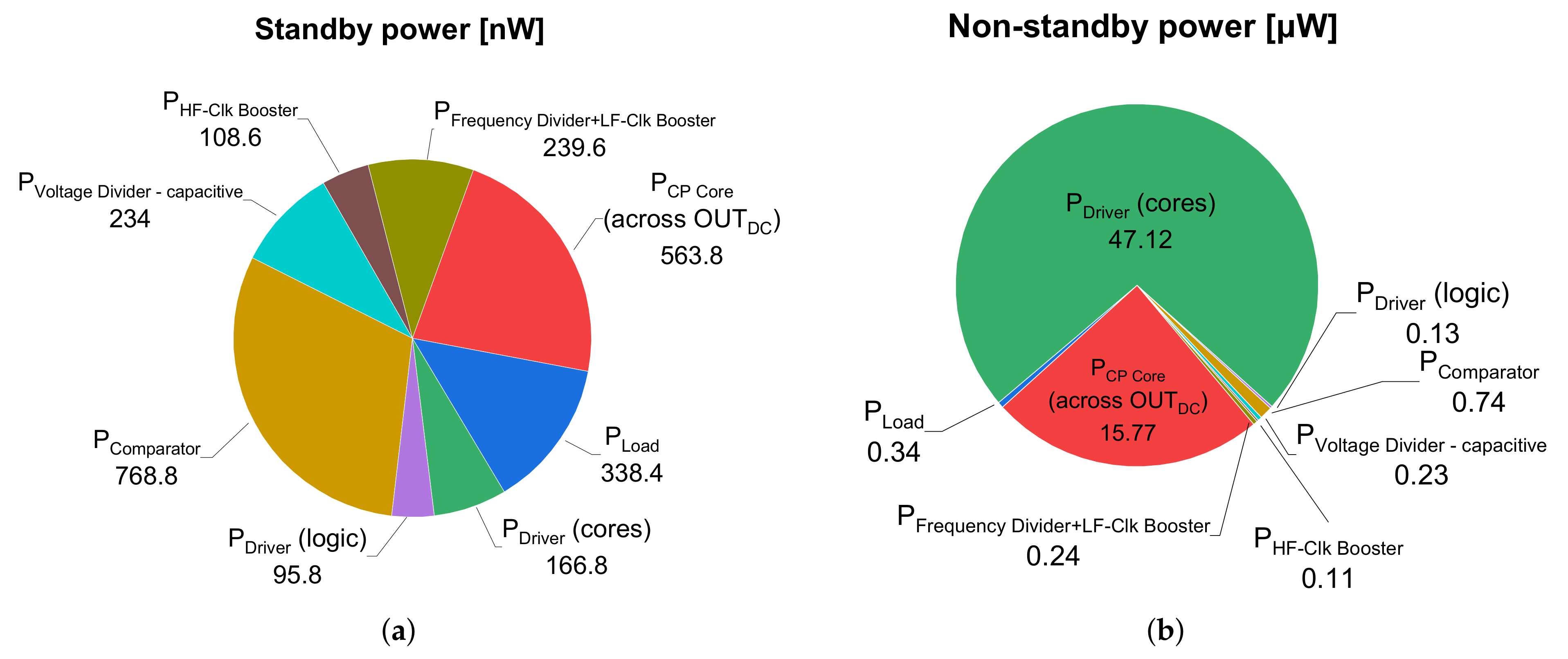 Sensors 21 05721 g010