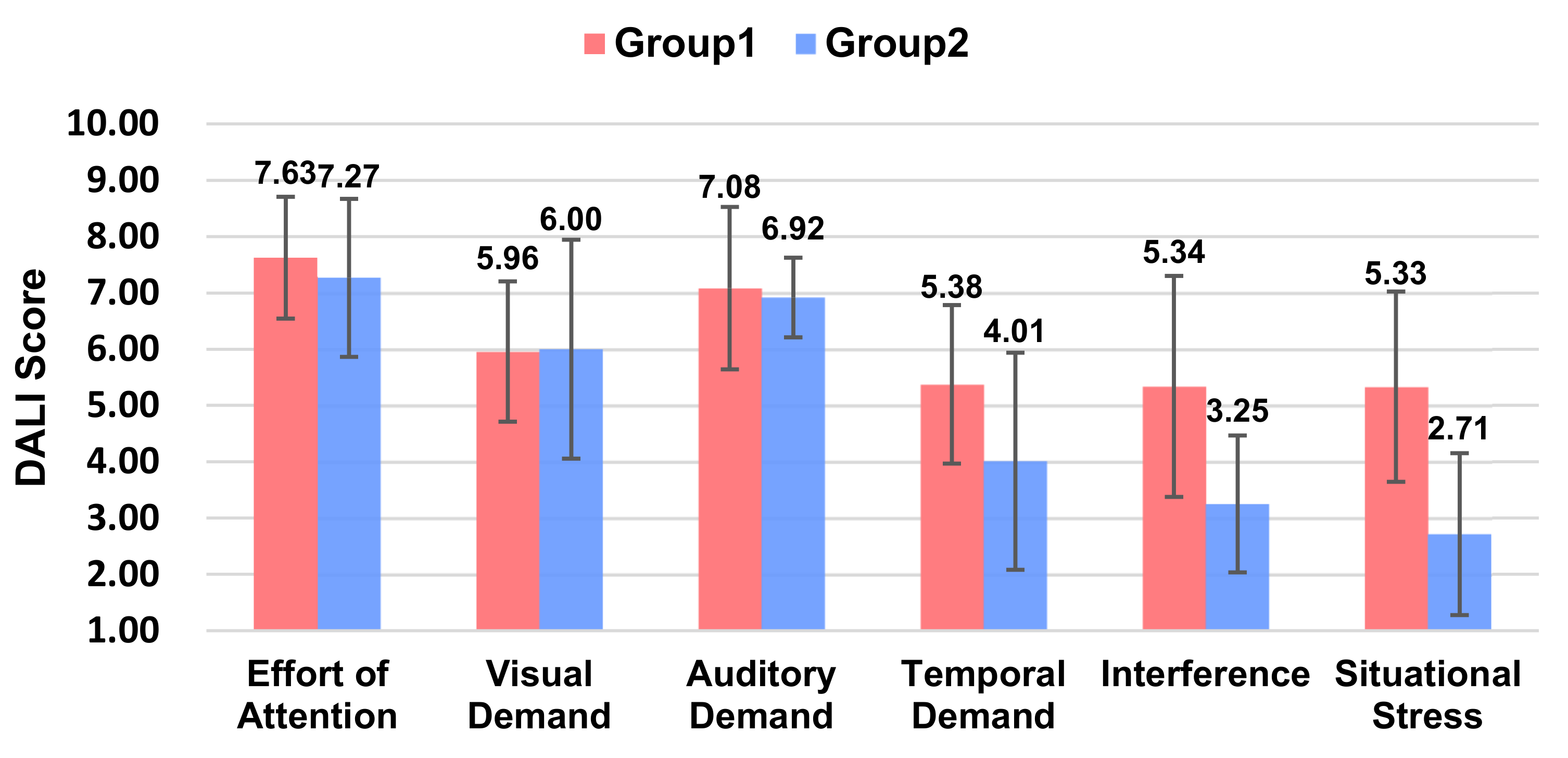 Sensors 21 05722 g005