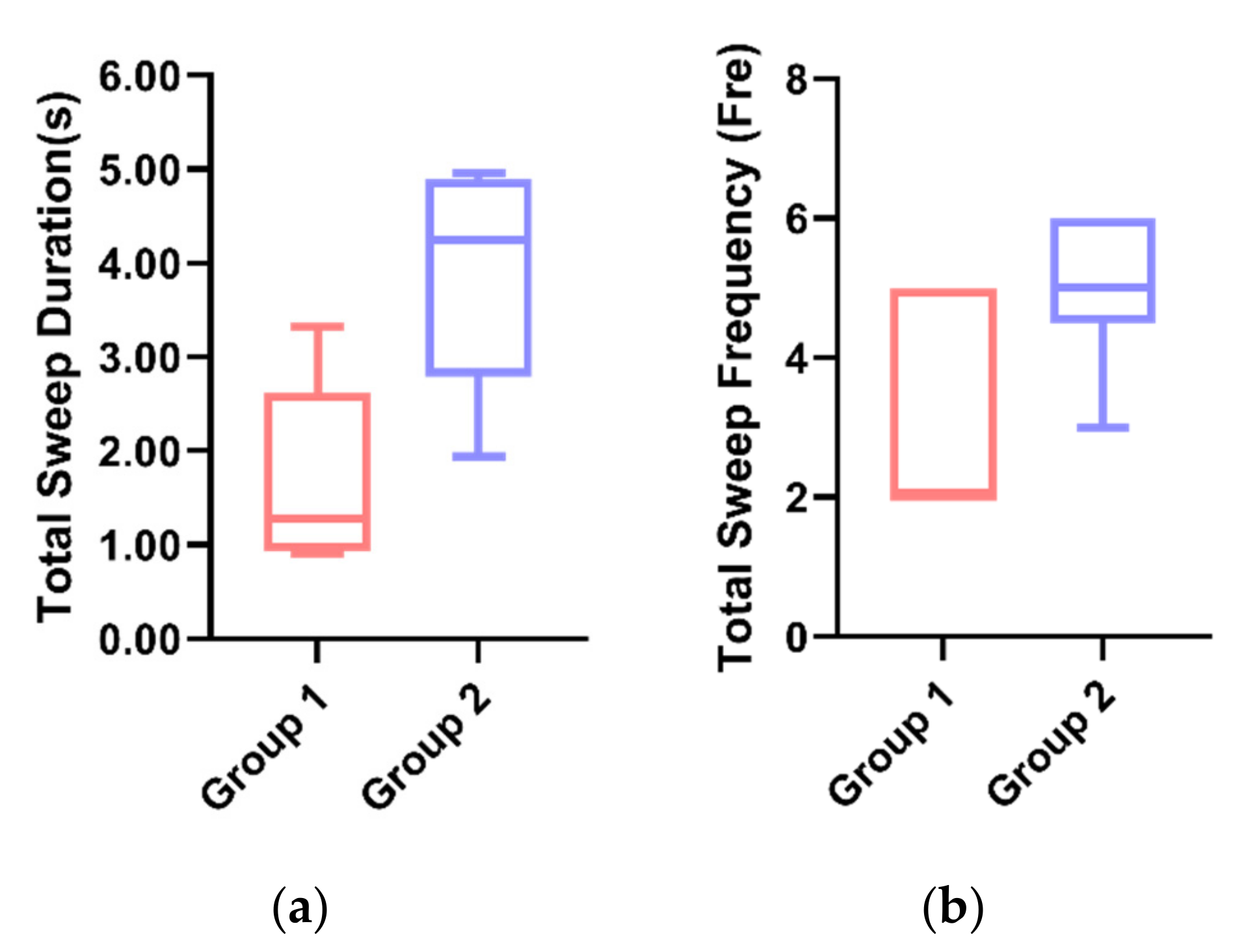 Sensors 21 05722 g006