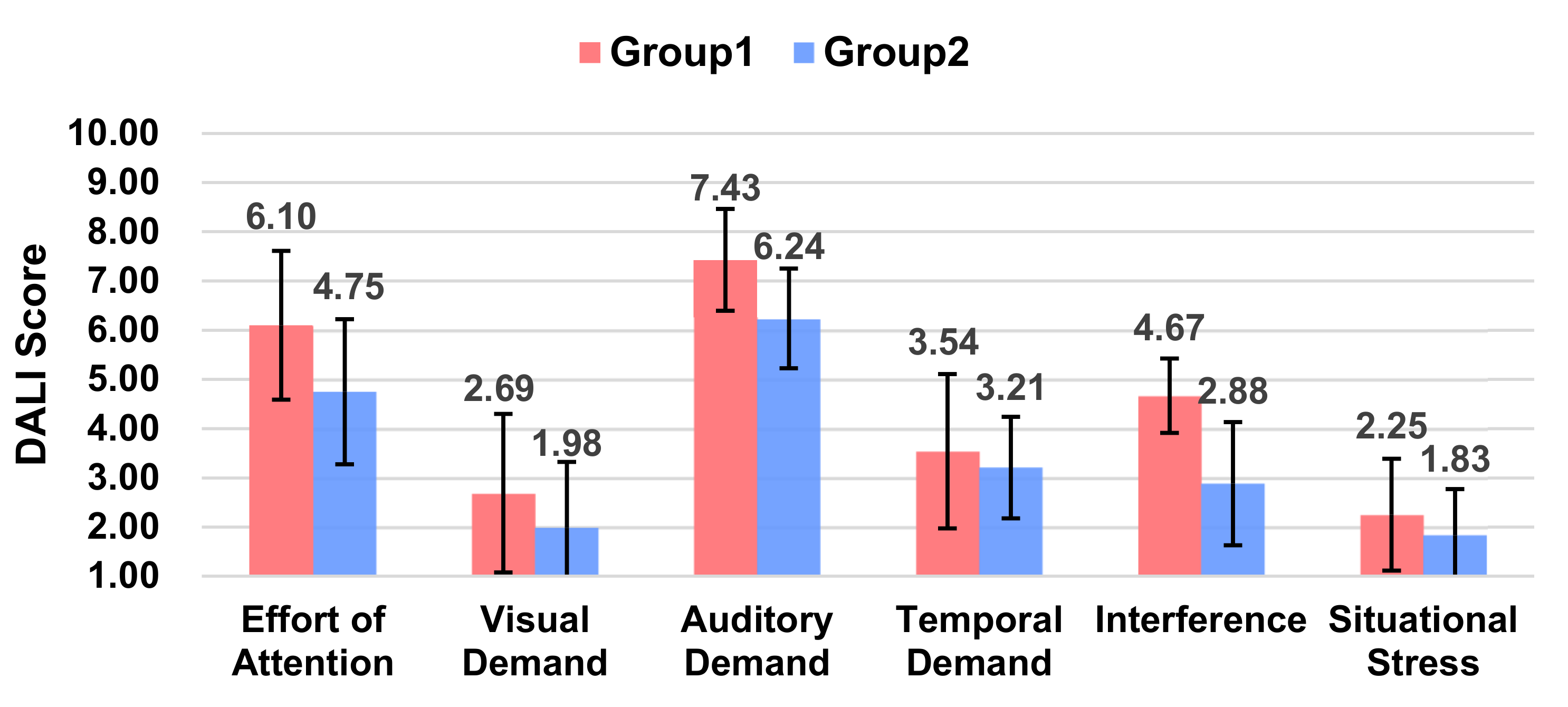 Sensors 21 05722 g008