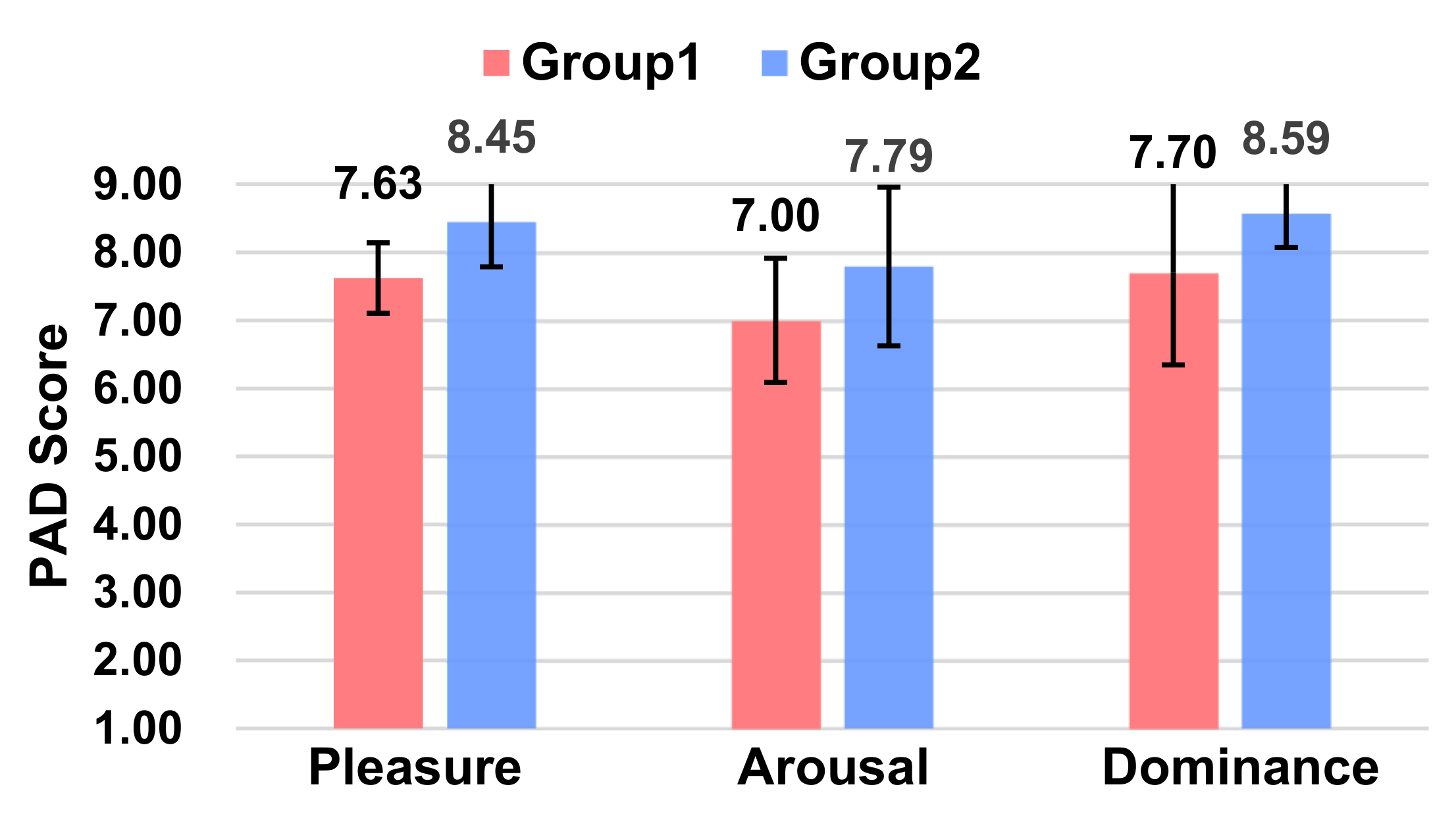 Sensors 21 05722 g010