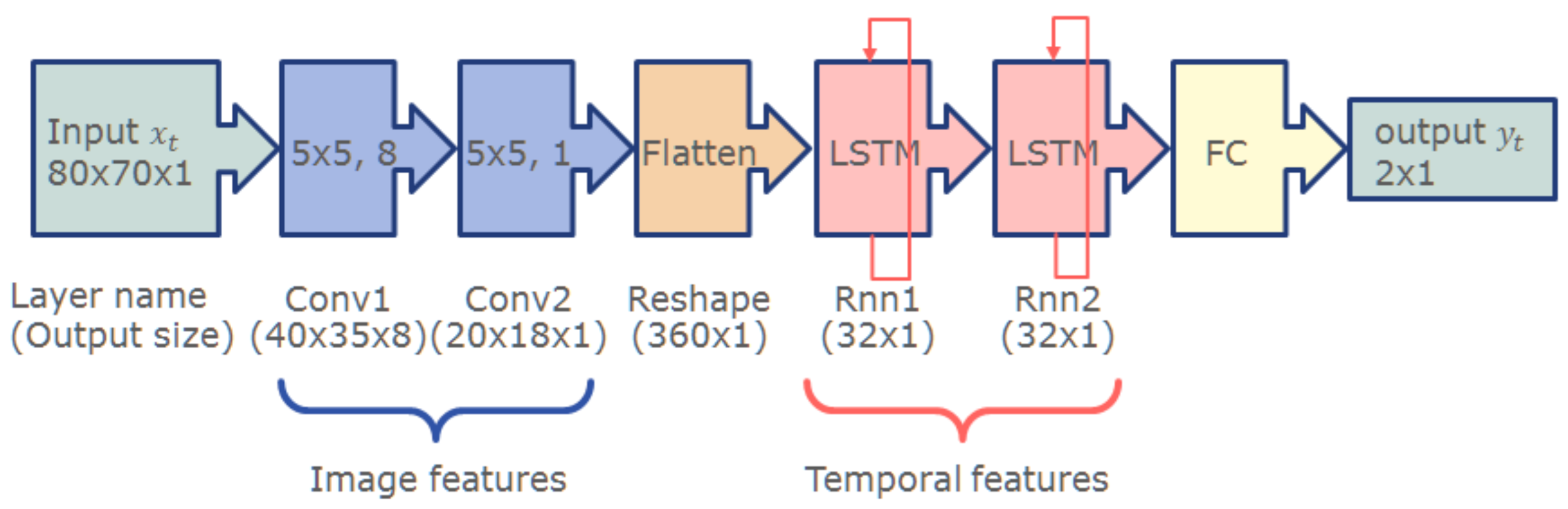 Sensors 21 05723 g006