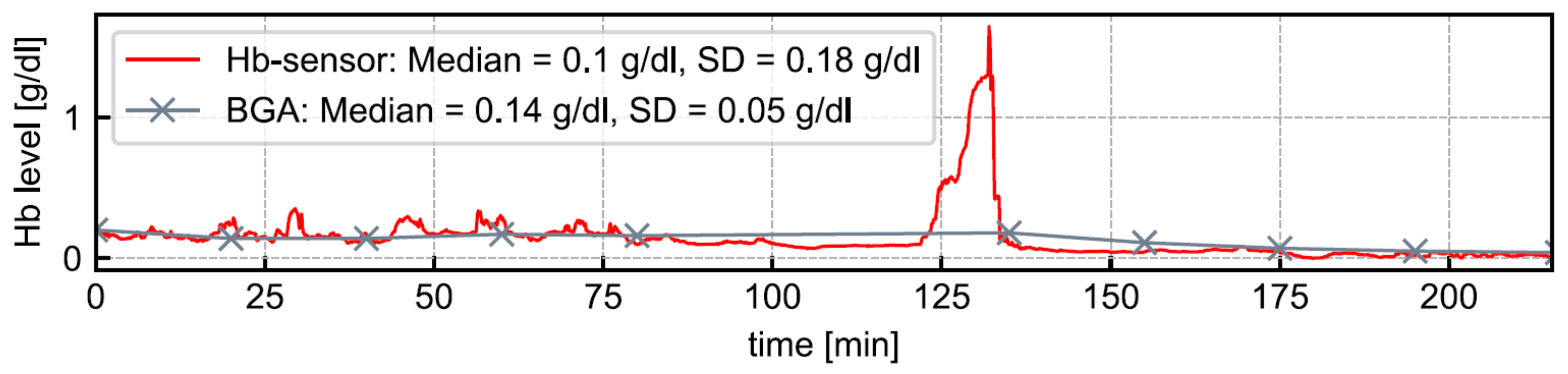 Sensors 21 05723 g011