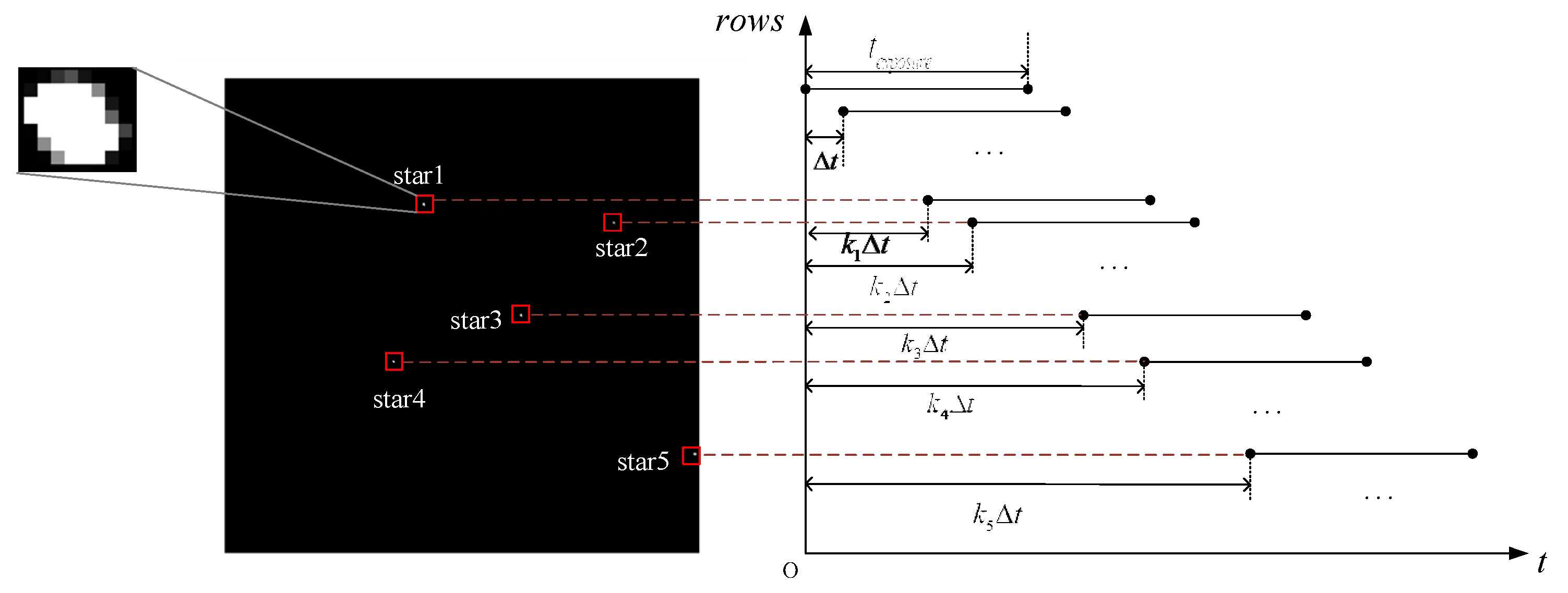 Sensors 21 05724 g002