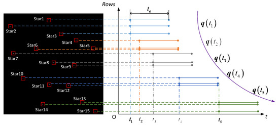 Sensors 21 05724 g006 550
