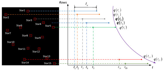 Sensors 21 05724 g007 550