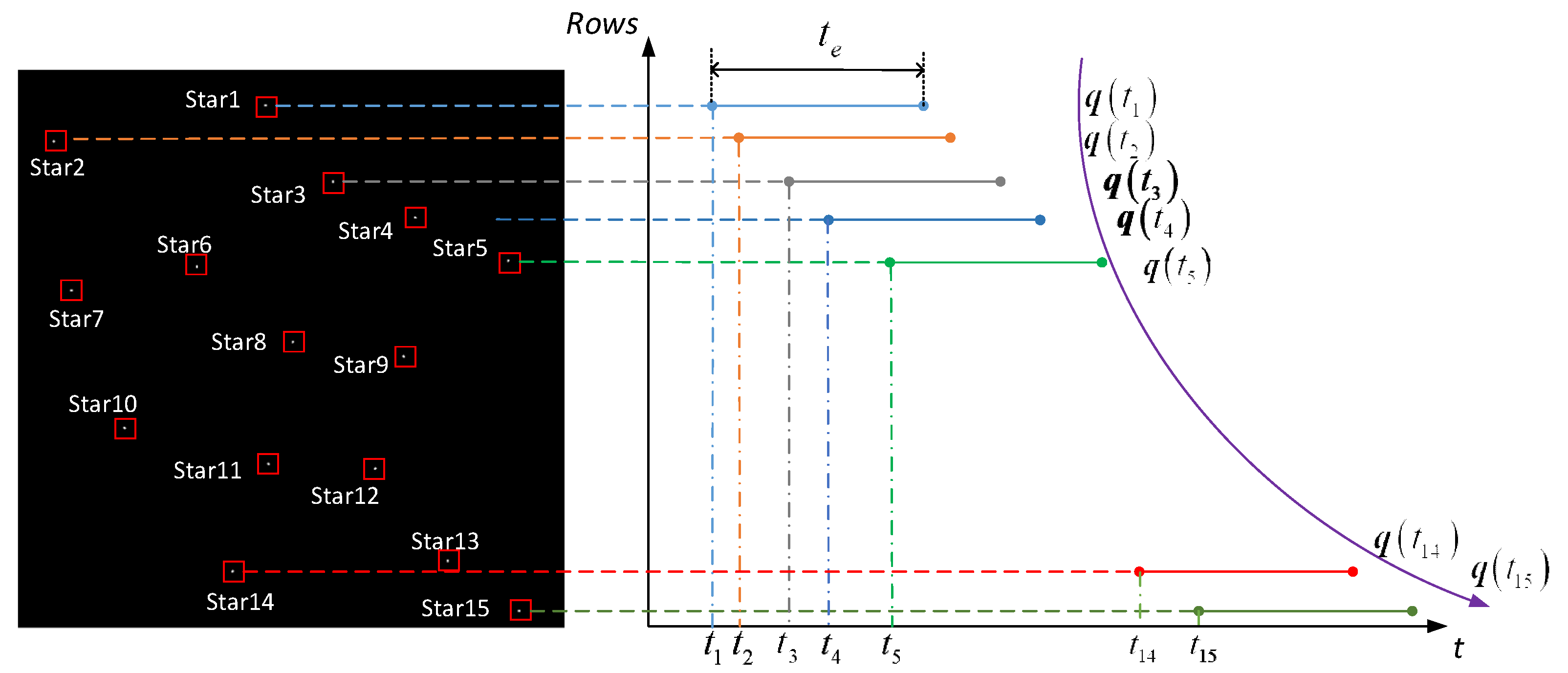 Sensors 21 05724 g007
