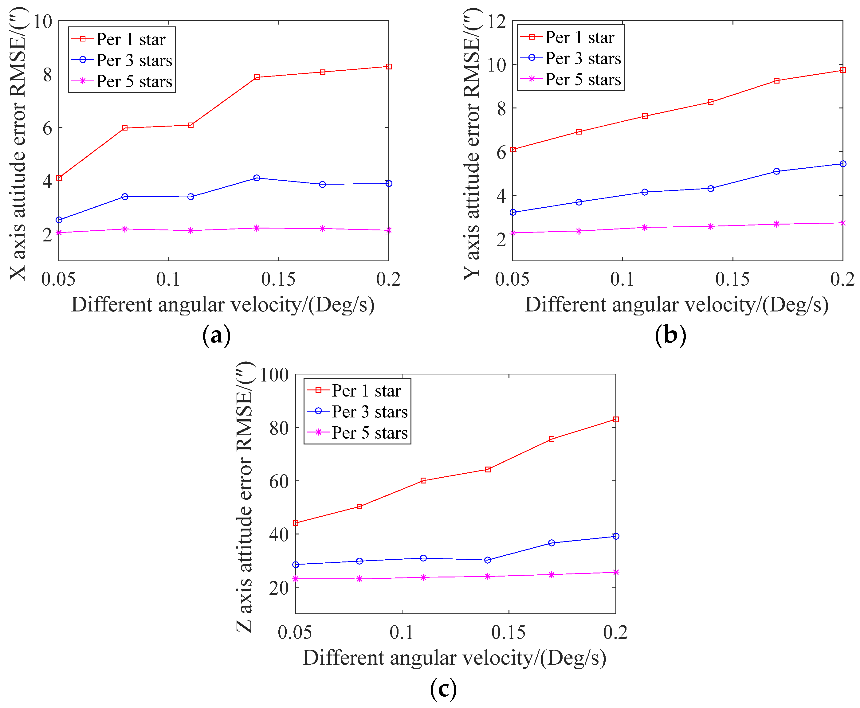 Sensors 21 05724 g011