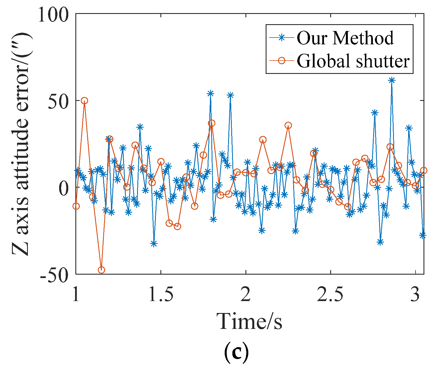 Sensors 21 05724 g012b