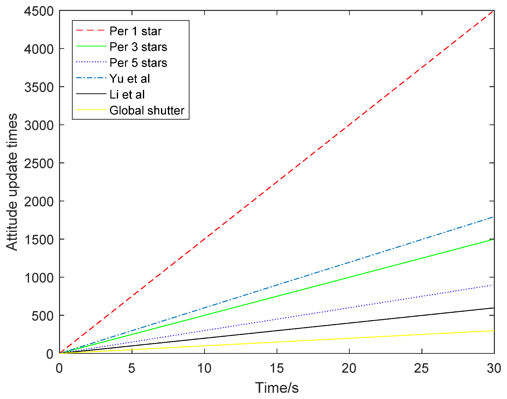 Sensors 21 05724 g013