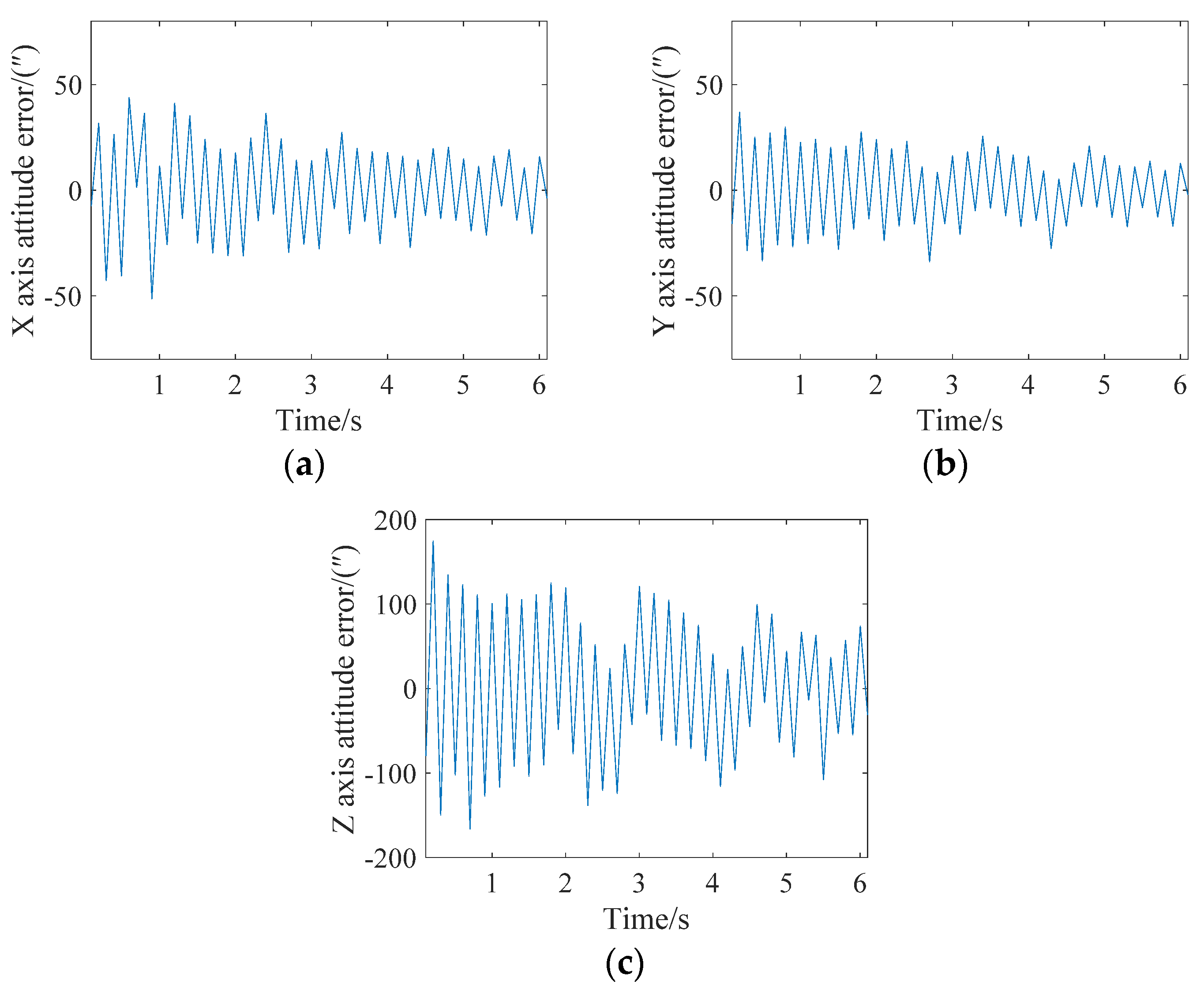 Sensors 21 05724 g015