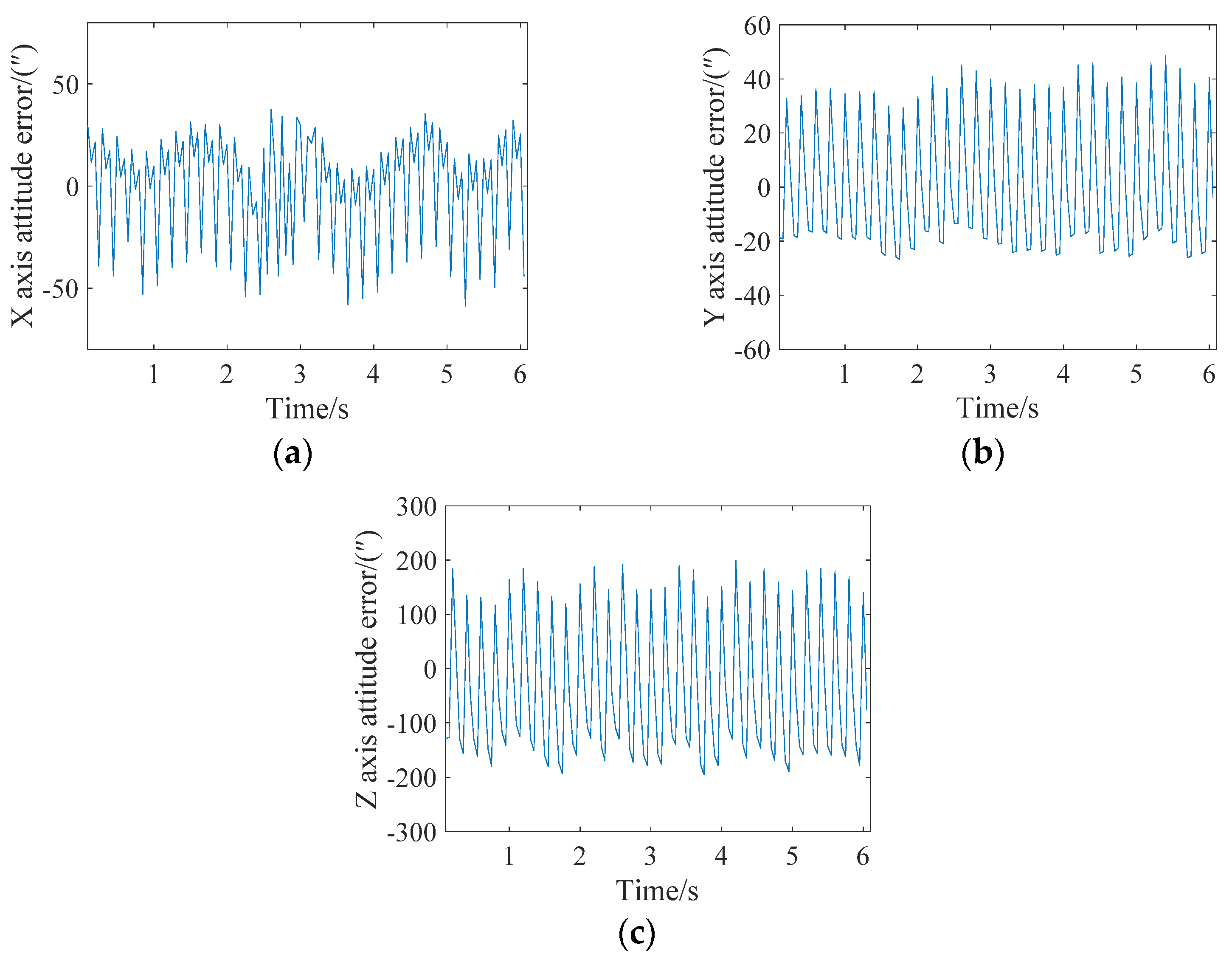 Sensors 21 05724 g016