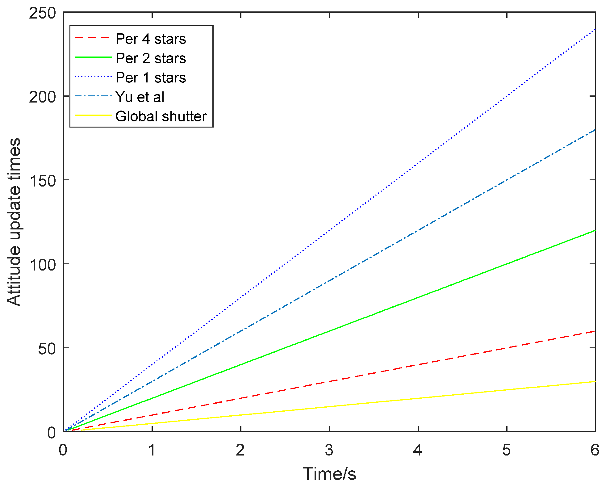 Sensors 21 05724 g018
