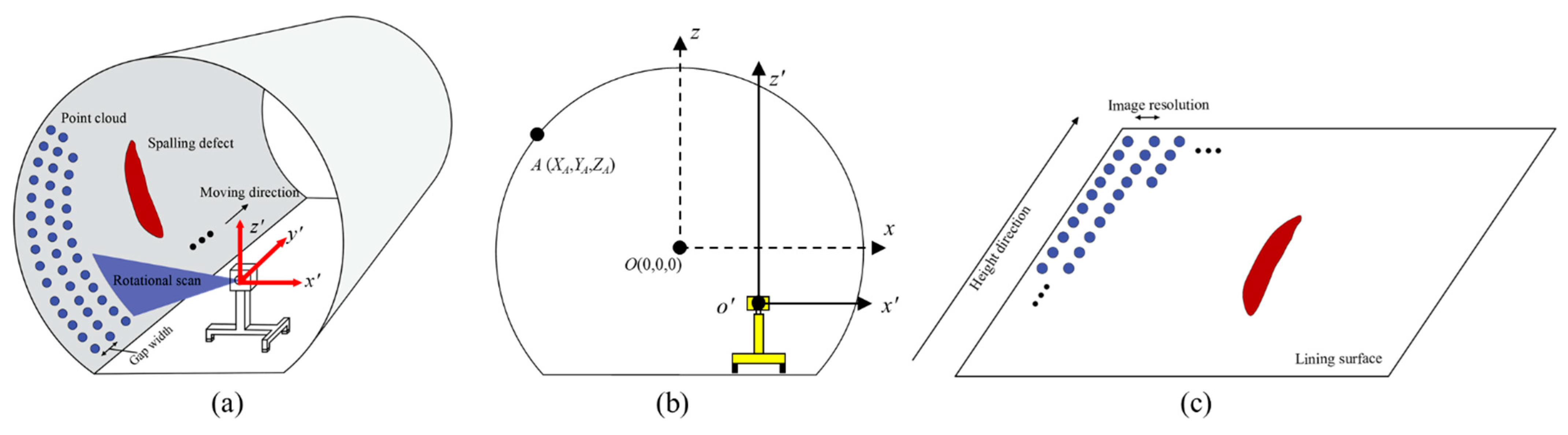 Sensors 21 05725 g003