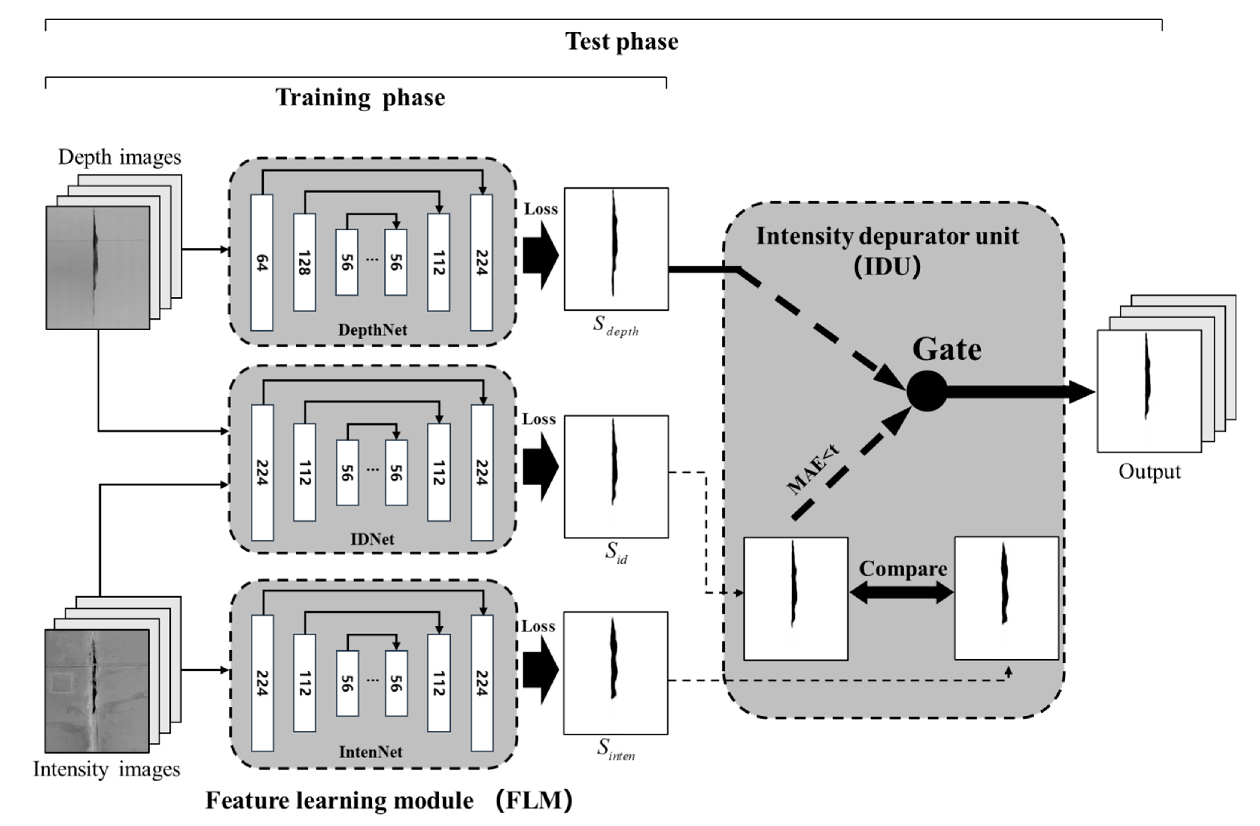 Sensors 21 05725 g007
