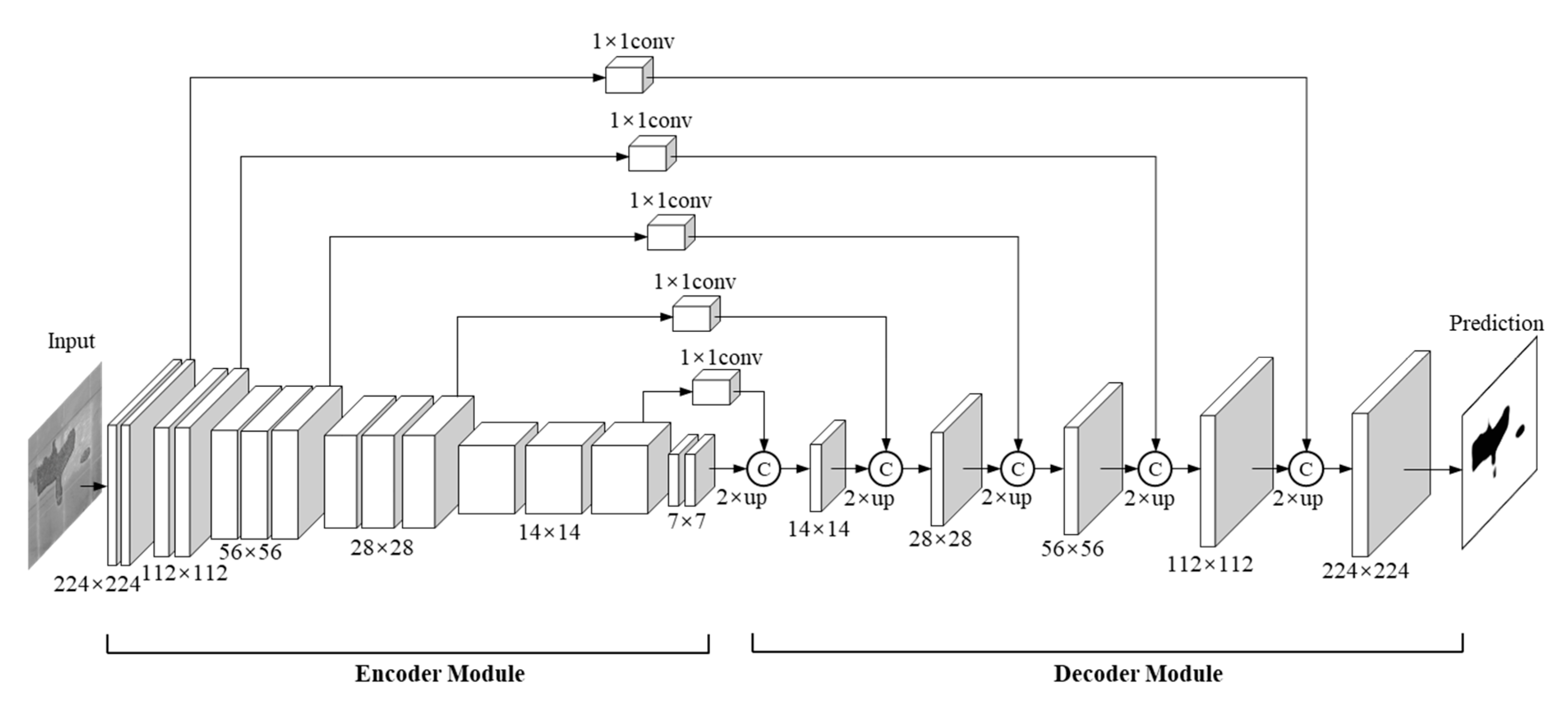 Sensors 21 05725 g008