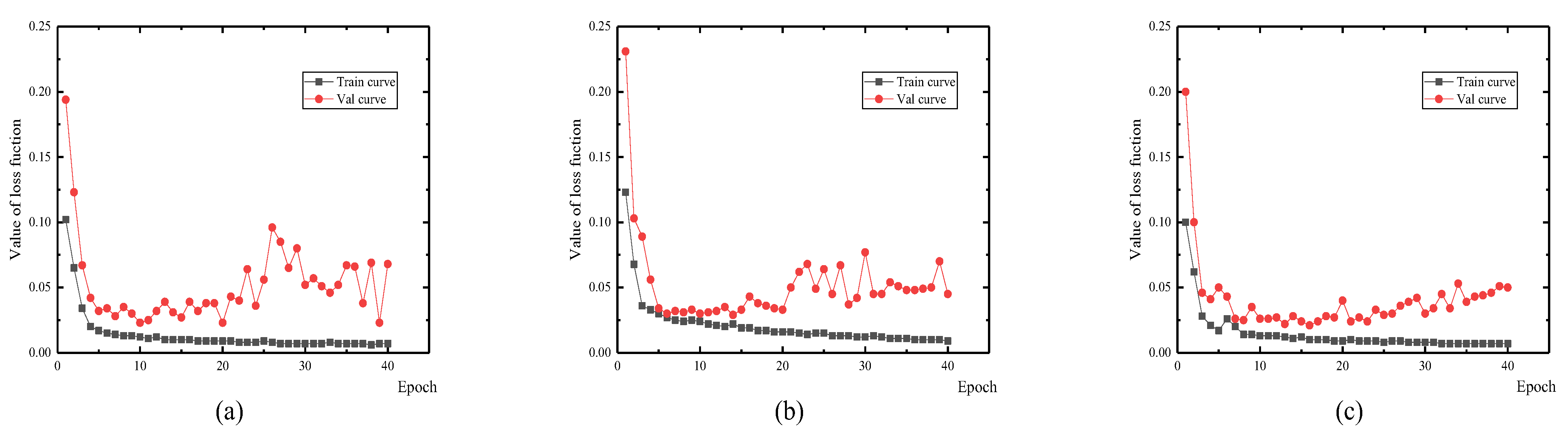 Sensors 21 05725 g010