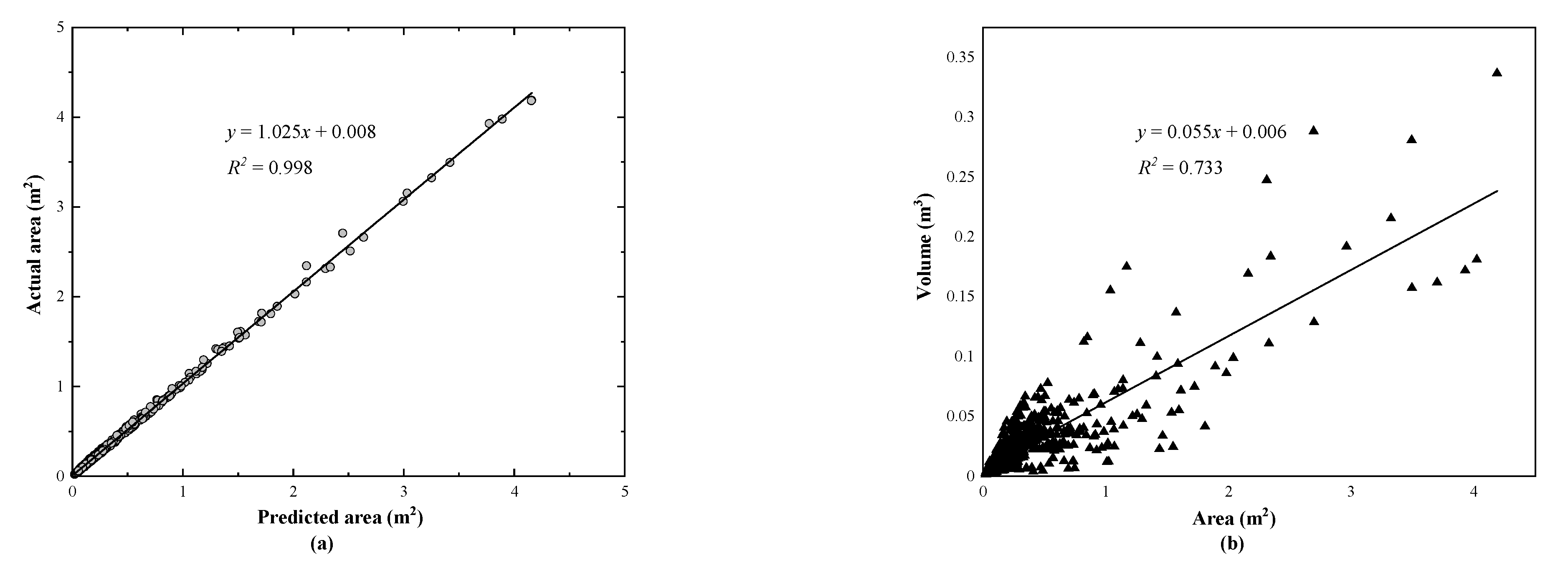 Sensors 21 05725 g015