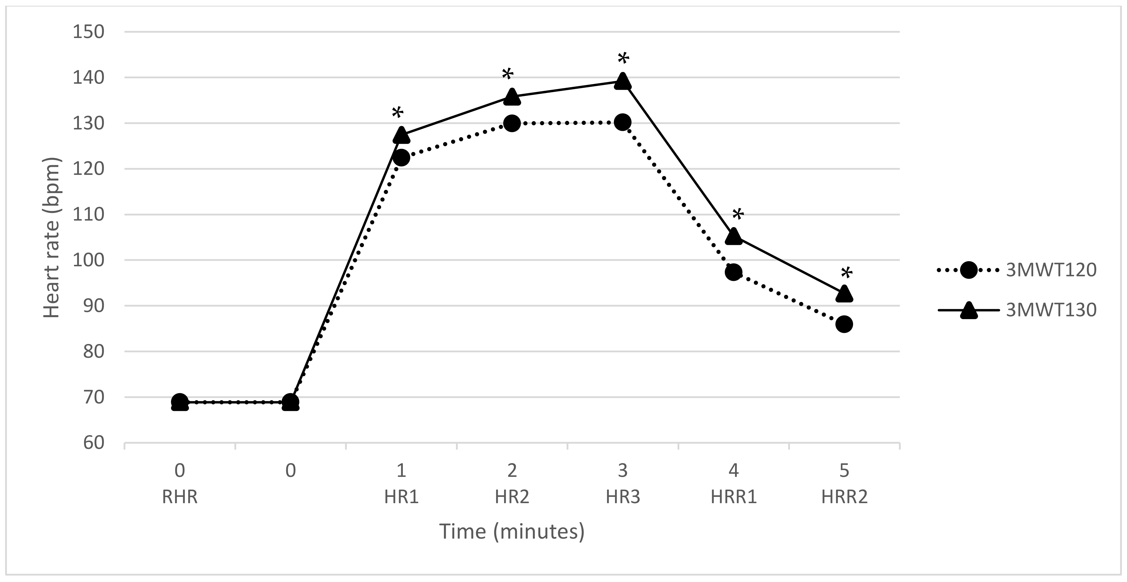 Sensors 21 05726 g001