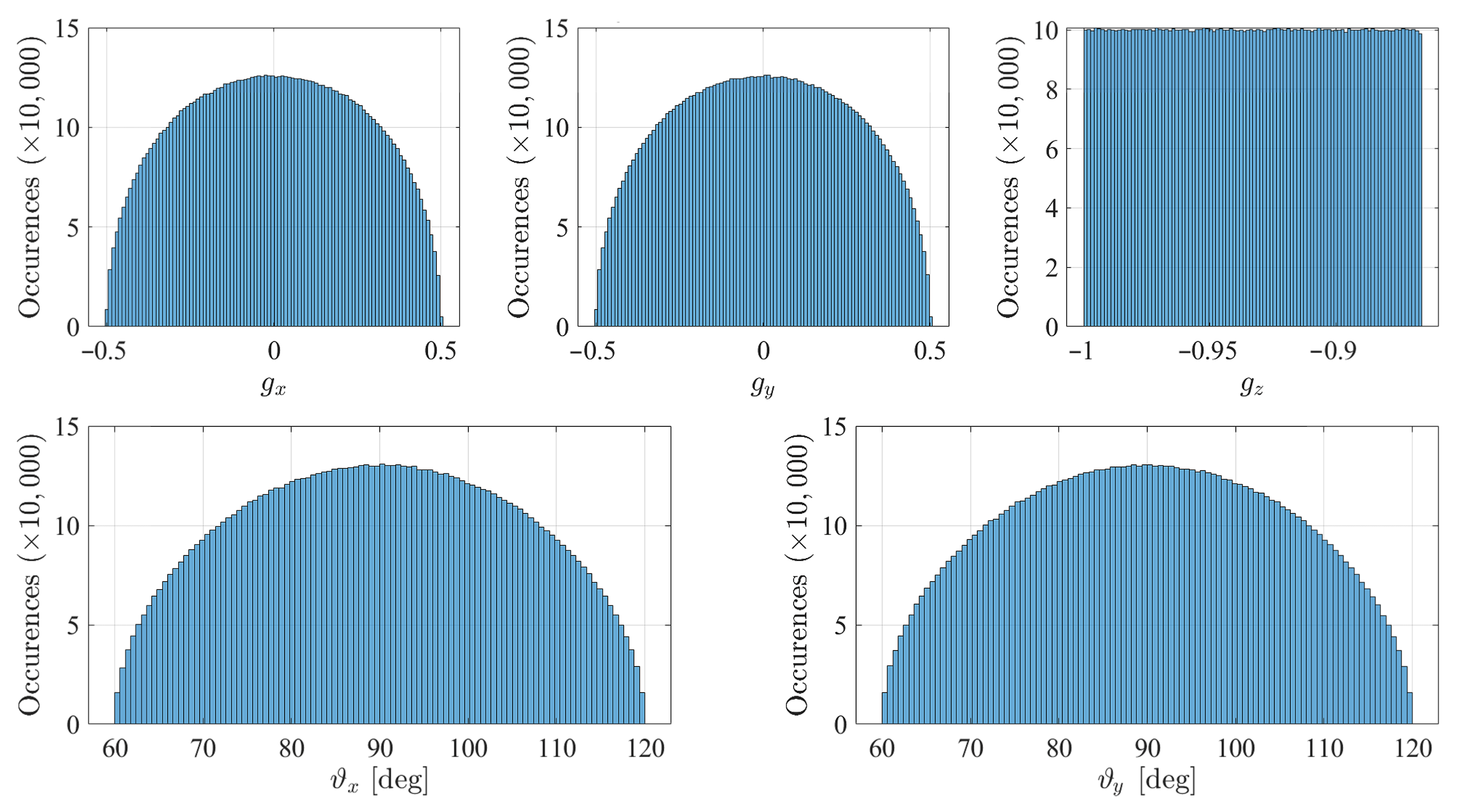 Sensors 21 05727 g003
