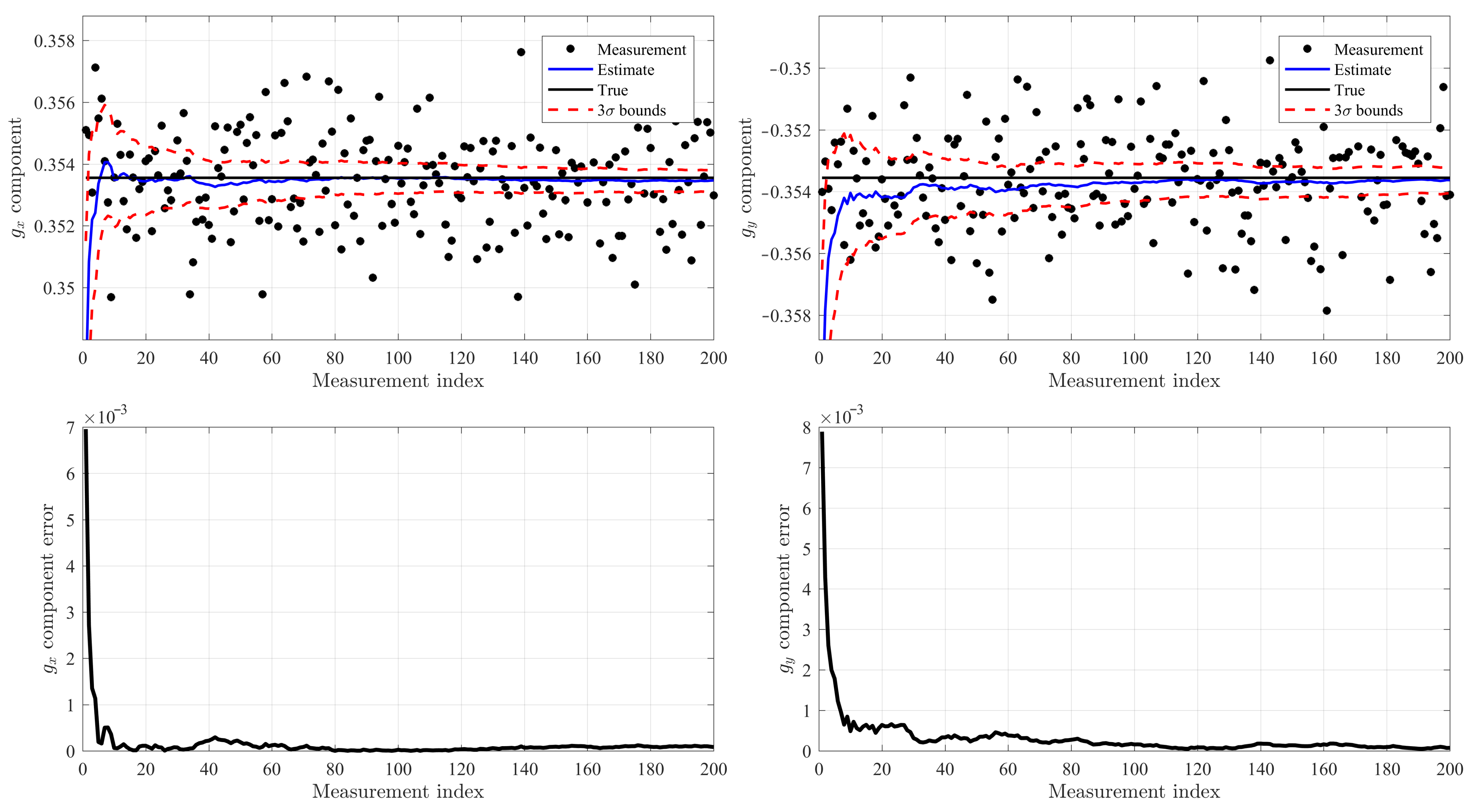 Sensors 21 05727 g005