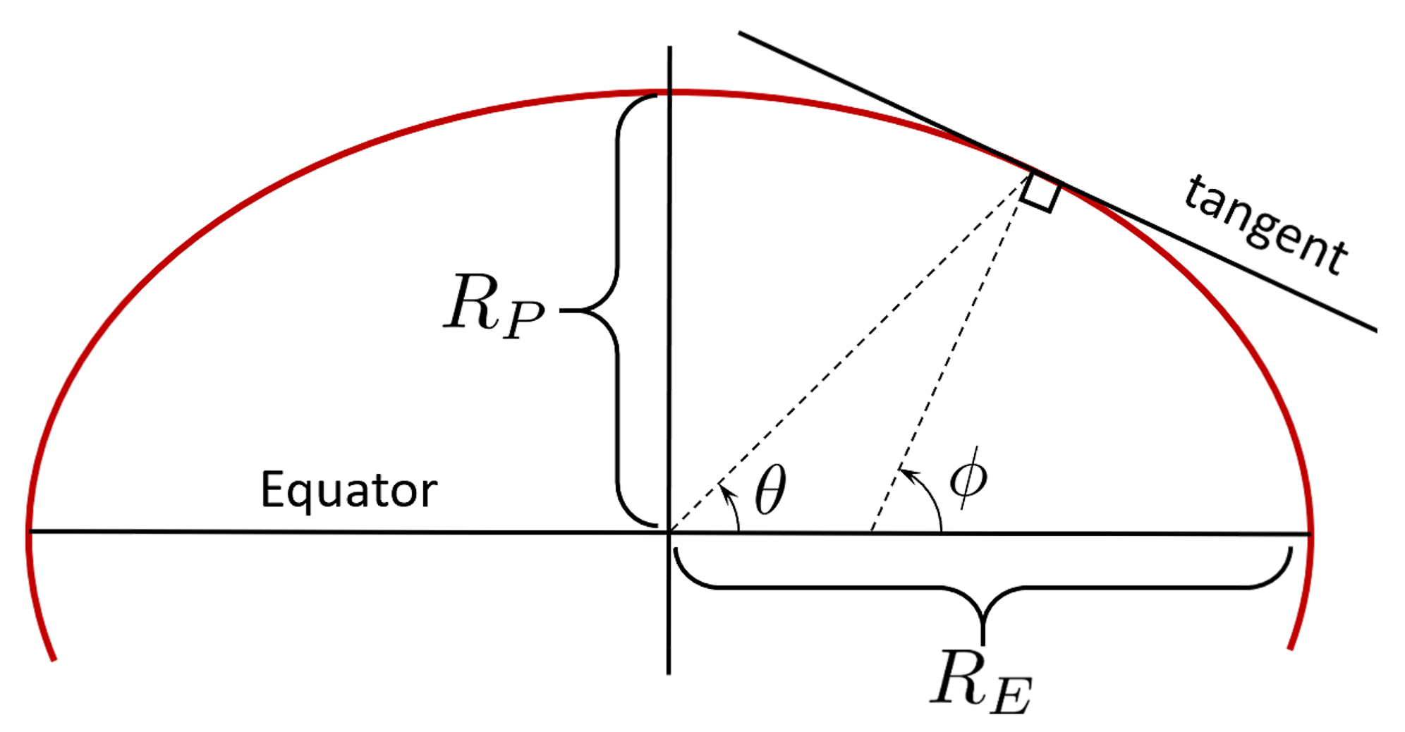 Sensors 21 05727 g006